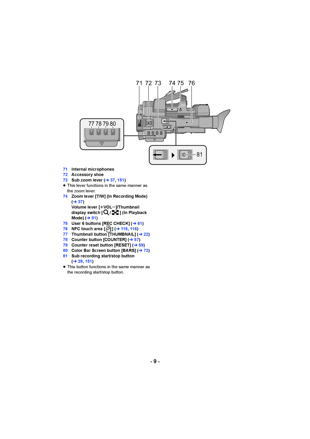 Panasonic HC-X1000 owner manual 71 72 77 78 79, Internal microphones Accessory shoe Sub zoom lever l 37 