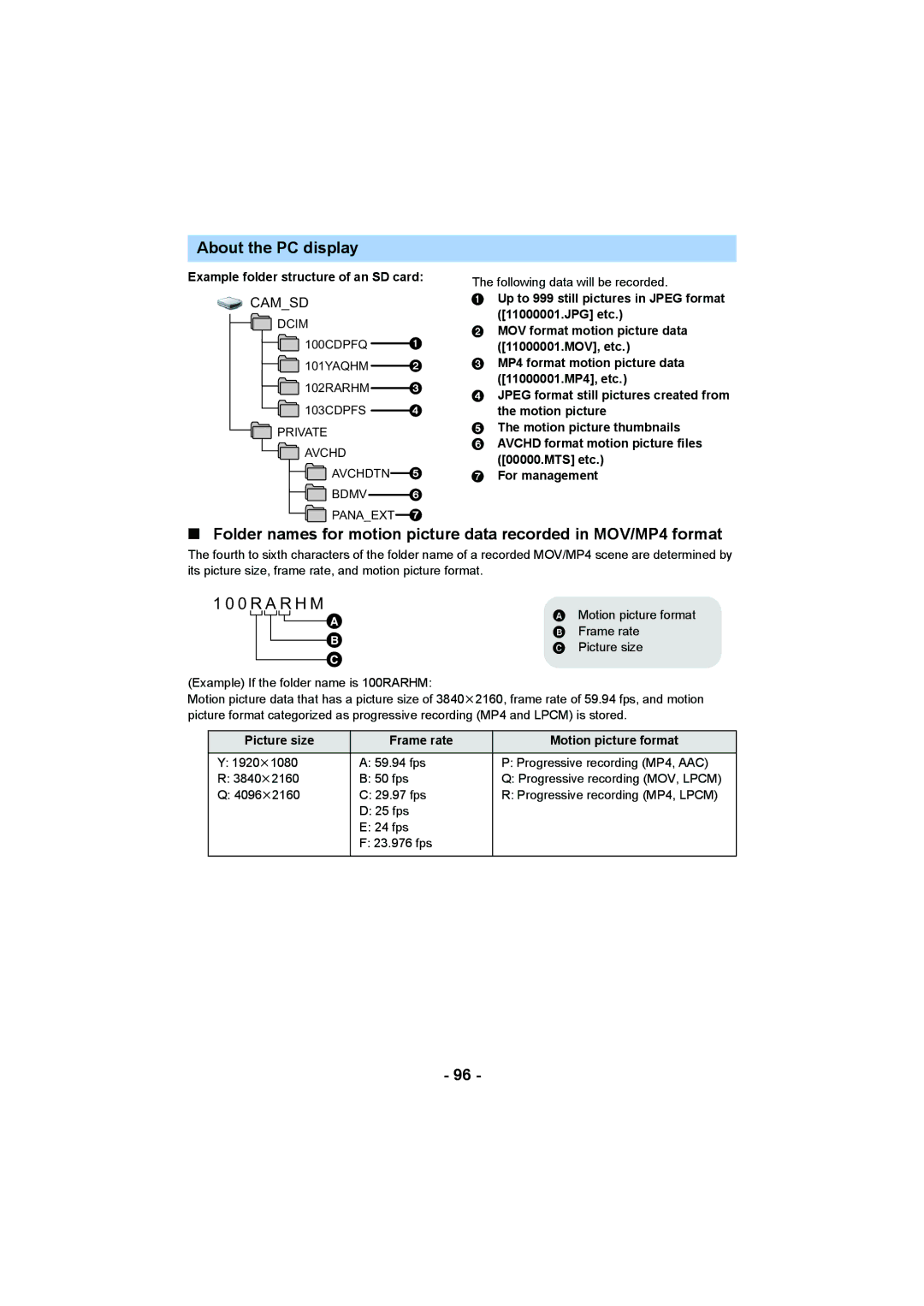 Panasonic HC-X1000 owner manual About the PC display, Example folder structure of an SD card 