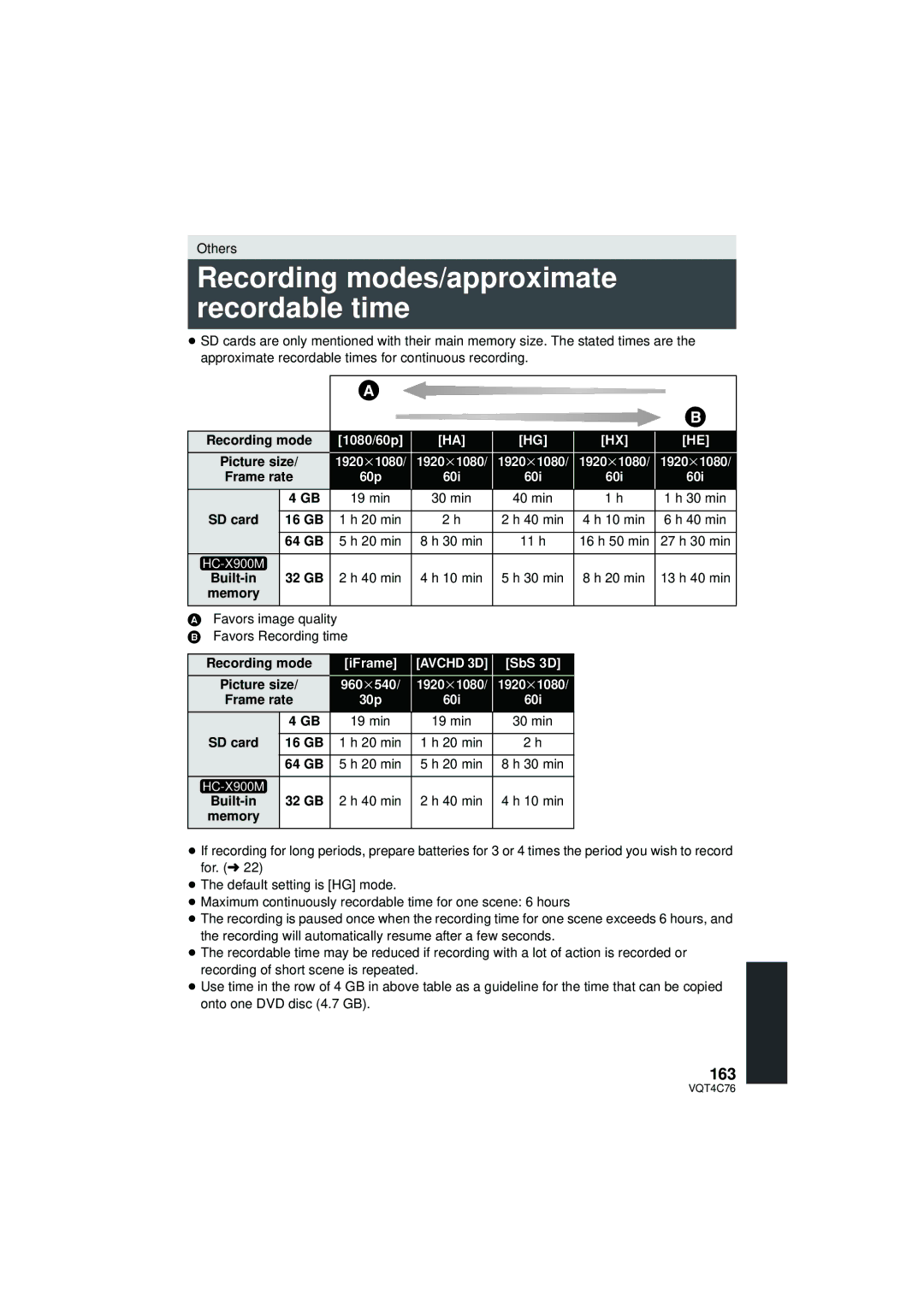 Panasonic HC-X900M owner manual Recording modes/approximate recordable time, 163 