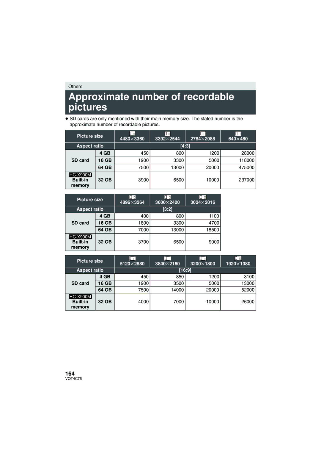 Panasonic HC-X900M owner manual Approximate number of recordable pictures, 164 