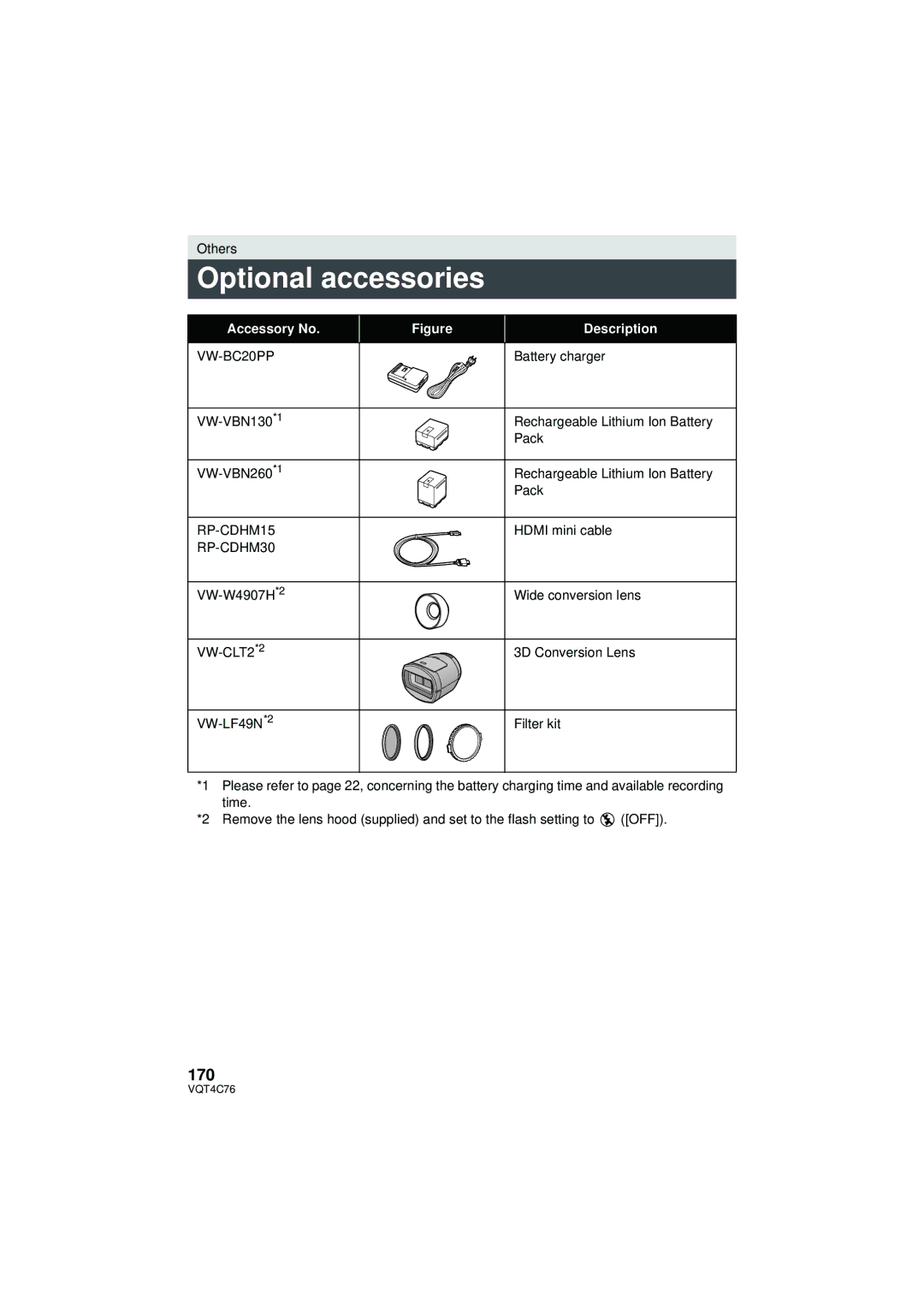 Panasonic HC-X900M owner manual Optional accessories, 170, Accessory No Description 