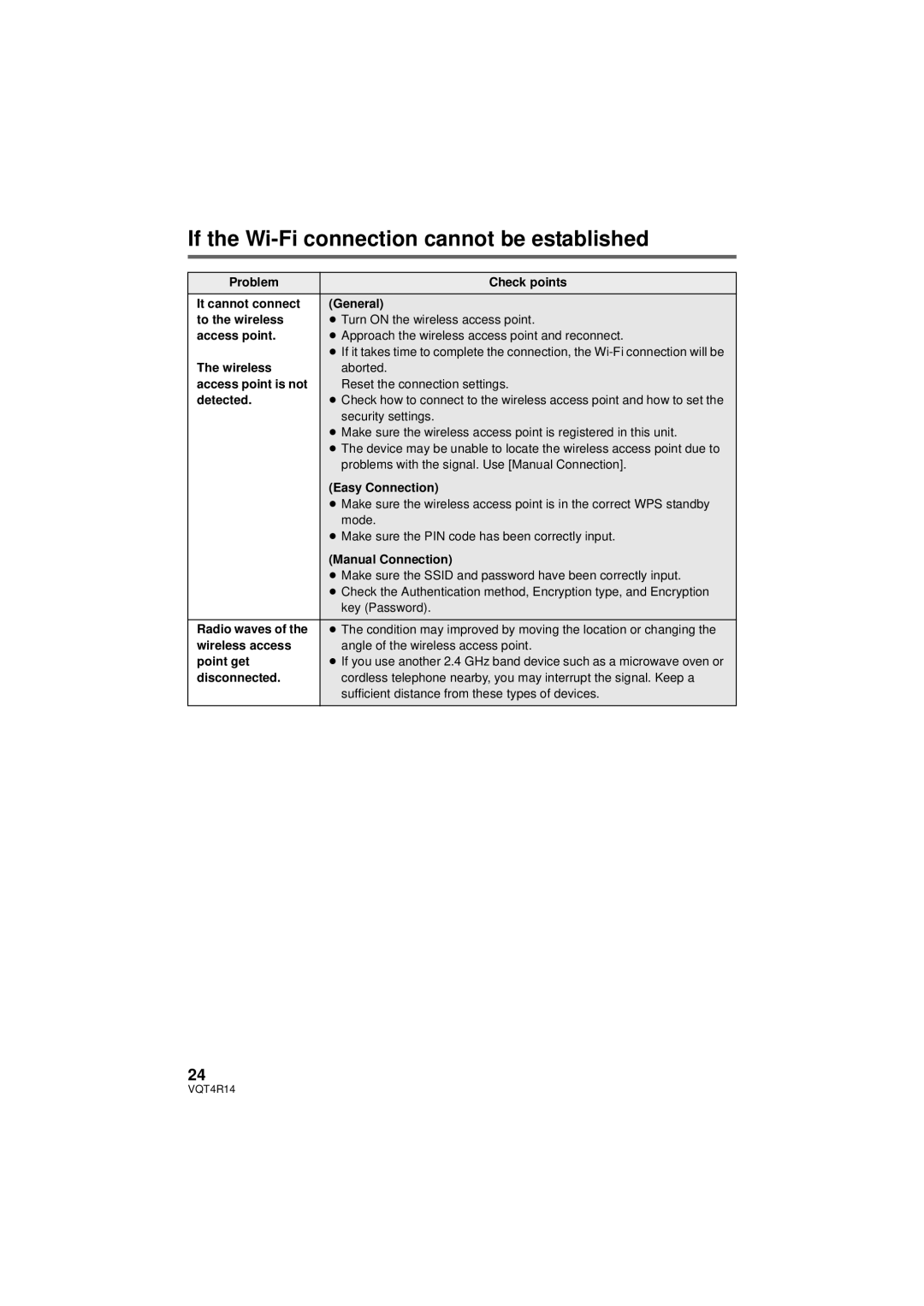 Panasonic HC-X910, HC_X902, HC-902M owner manual If the Wi-Fi connection cannot be established 