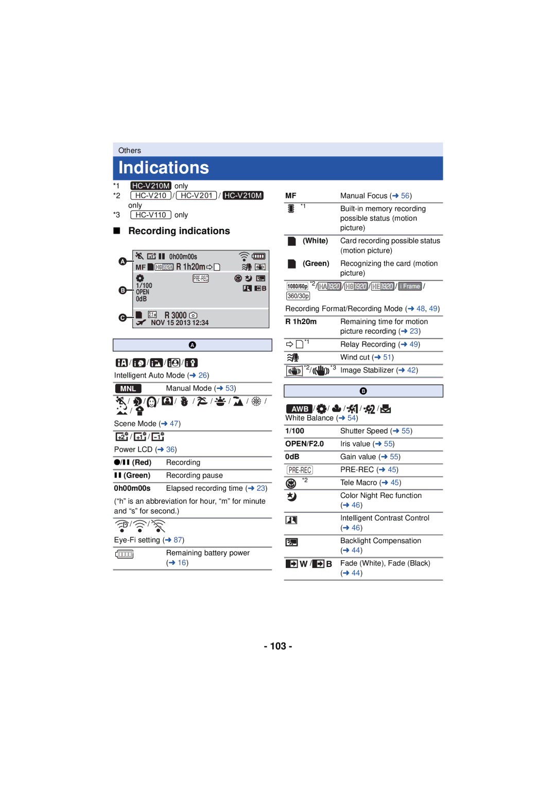 Panasonic HCV201K, HCX920K, HC-V210M, HC-V201, HCV110K, HC-V110 Indications, Recording indications, 103, 1h20m, 3000 