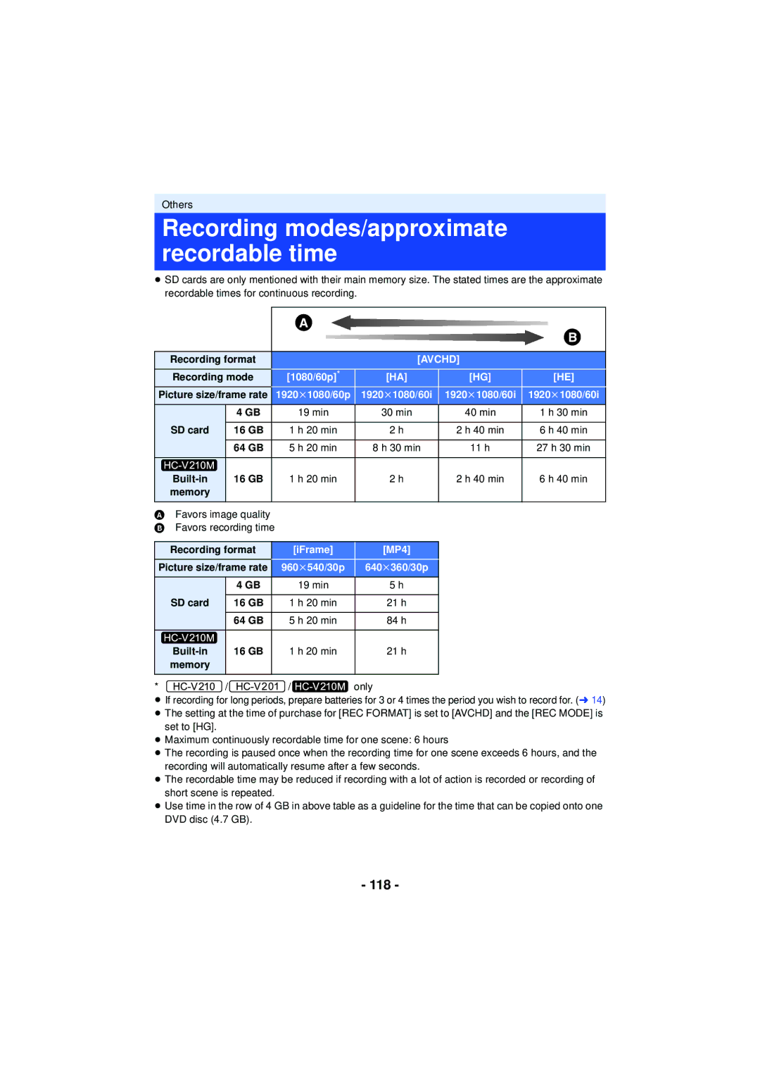 Panasonic HCX920K, HCV201K, HC-V210M, HC-V201, HCV110K, HC-V110, VQT4T63 Recording modes/approximate recordable time, 118 