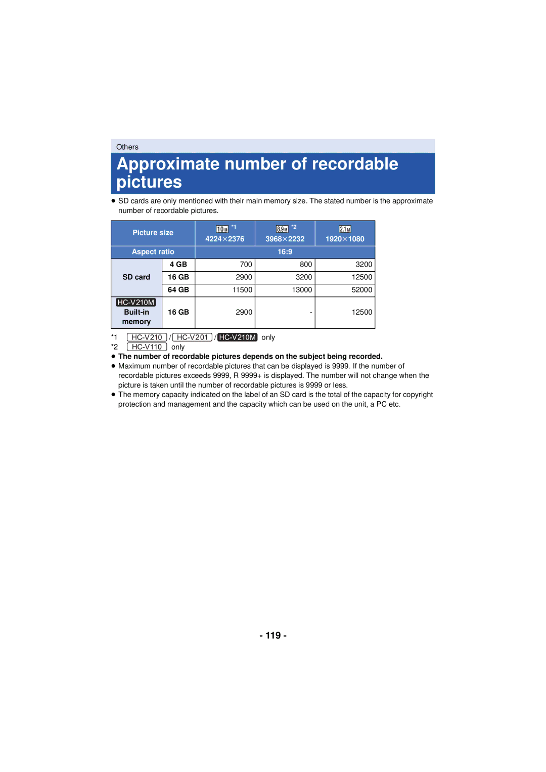 Panasonic HCV201K, HCX920K, HC-V210M, HC-V201, HCV110K Approximate number of recordable pictures, 119, 10 M, Memory 