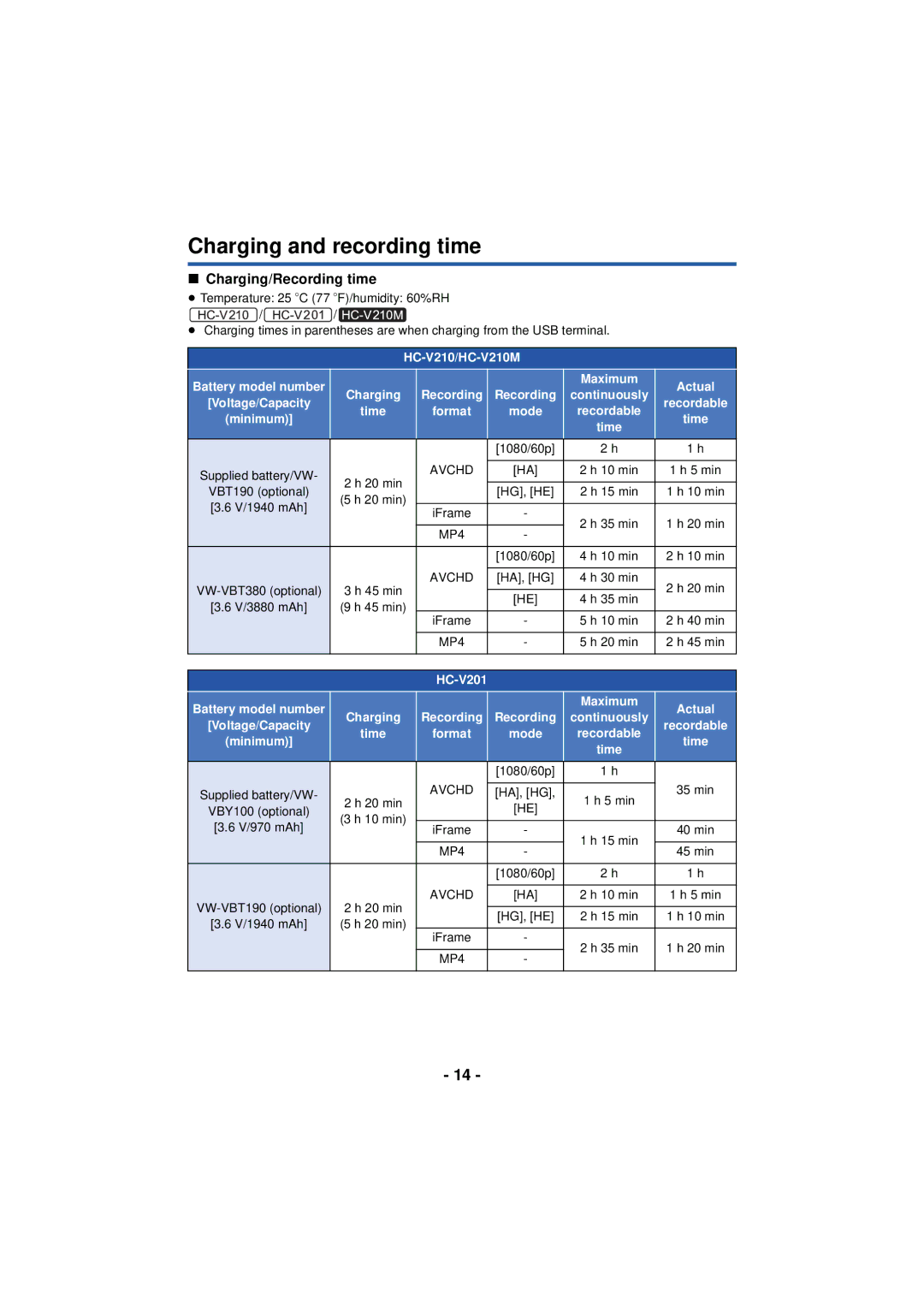 Panasonic HC-V201, HCV201K, HCX920K, HC-V210M, HCV110K, HC-V110, VQT4T63 Charging and recording time, Charging/Recording time 