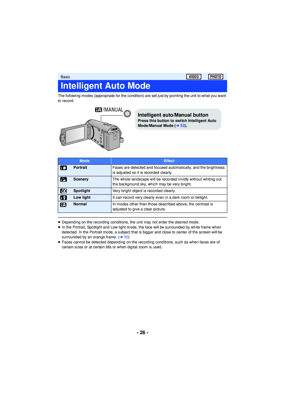 Panasonic VQT4T63, HCV201K, HCX920K, HC-V210M, HC-V201, HCV110K, HC-V110 Intelligent Auto Mode, Intelligent auto/Manual button 