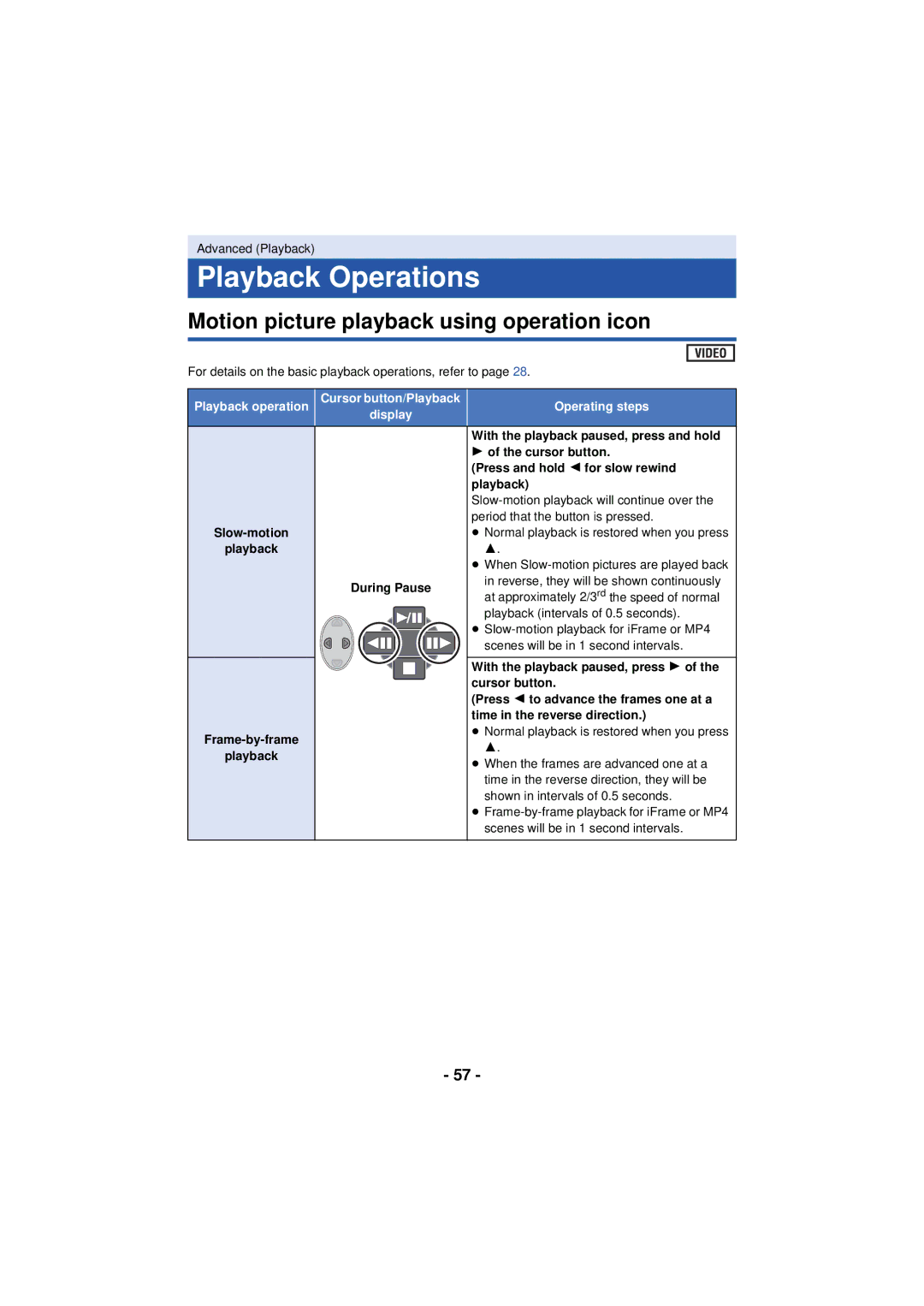 Panasonic HC-V210M, HCV201K, HCX920K, HC-V201, HCV110K Playback Operations, Motion picture playback using operation icon 