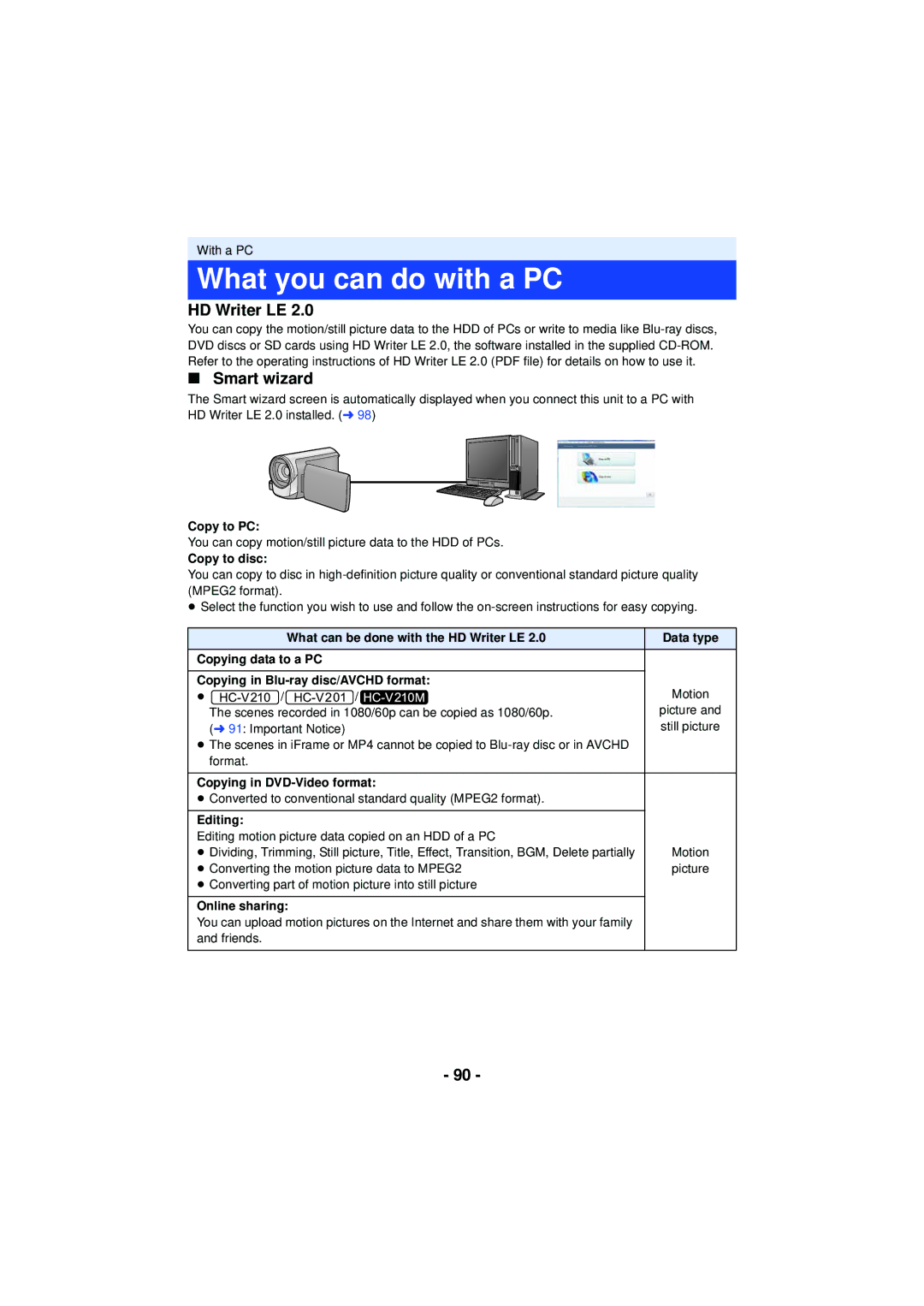 Panasonic HCV201K, HCX920K, HC-V210M, HC-V201, HCV110K, HC-V110, VQT4T63 What you can do with a PC, HD Writer LE Smart wizard 