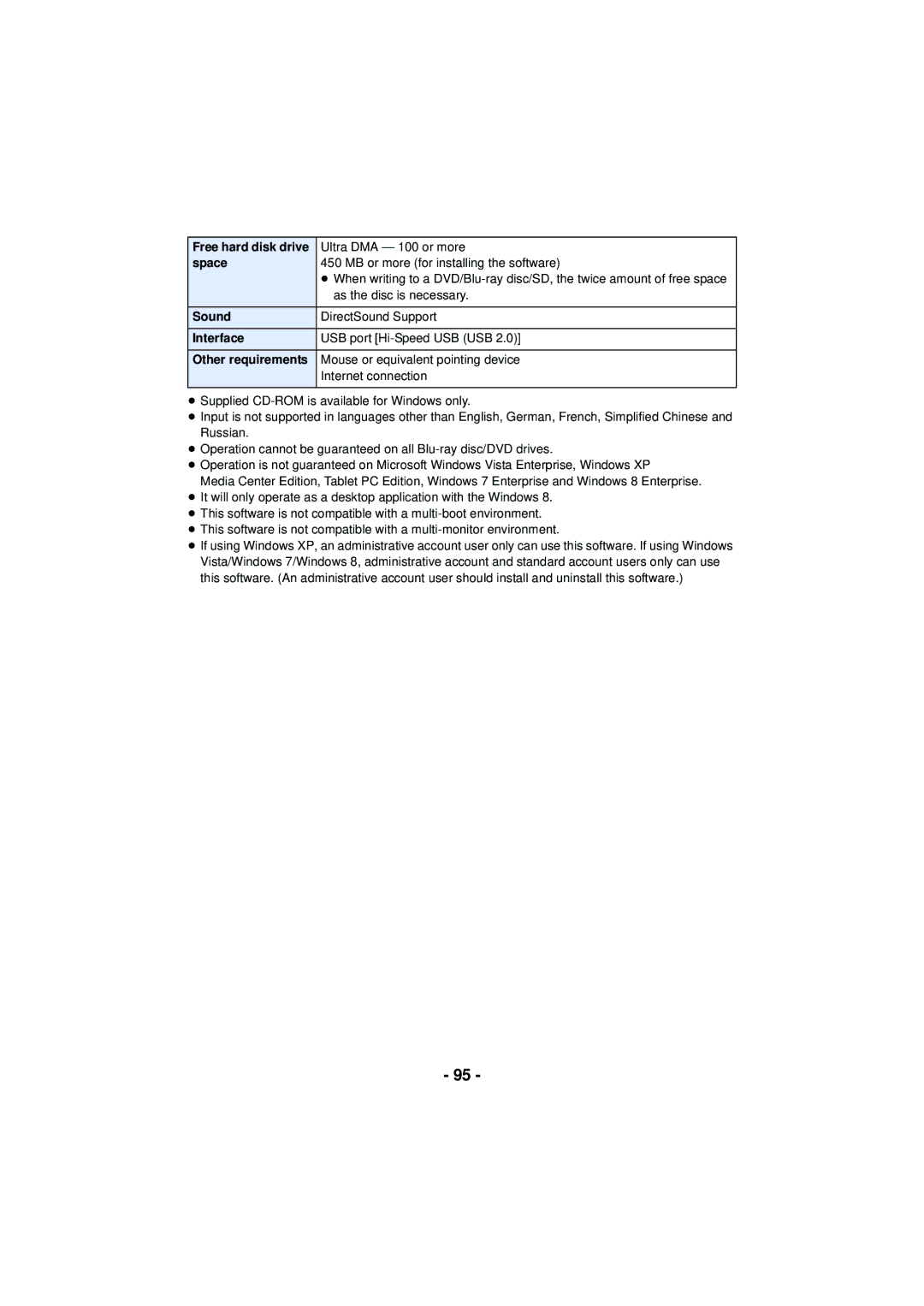 Panasonic HC-V201, HCV201K, HCX920K, HC-V210M, HCV110K, HC-V110, VQT4T63 owner manual Space, Sound, Interface, Other requirements 