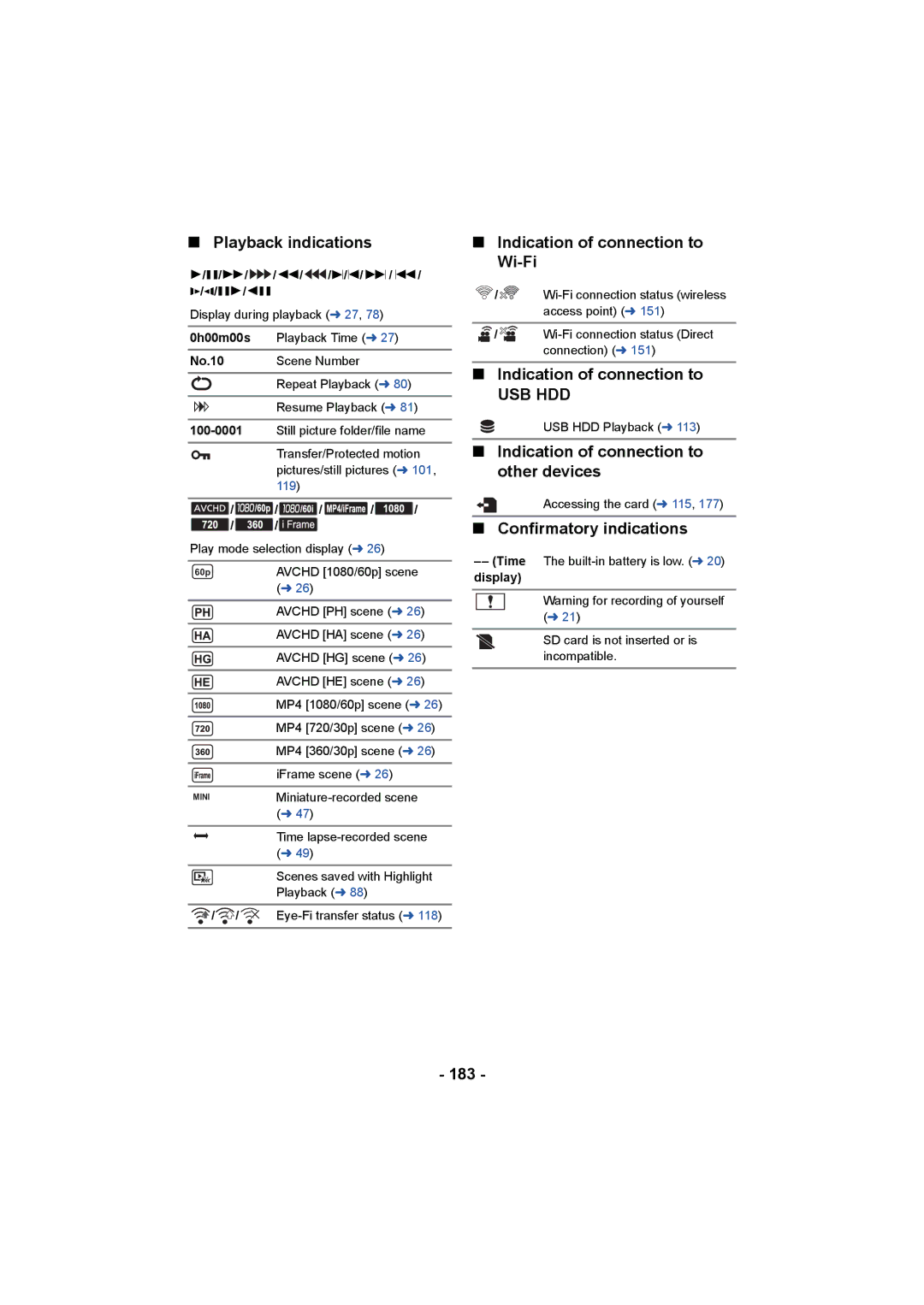 Panasonic HCV550K owner manual Usb Hdd 