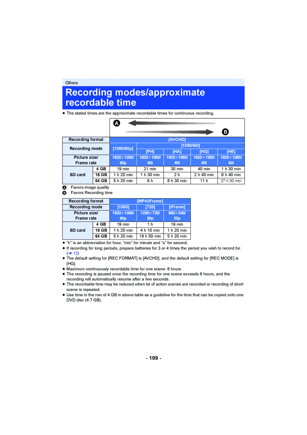 Panasonic HCV550K owner manual Recording modes/approximate recordable time, 199 