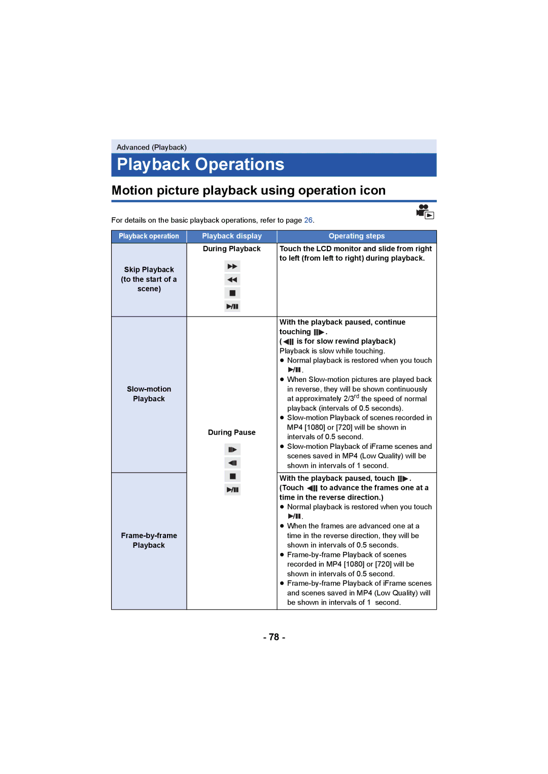 Panasonic HCV550K Playback Operations, Motion picture playback using operation icon, Playback display Operating steps 