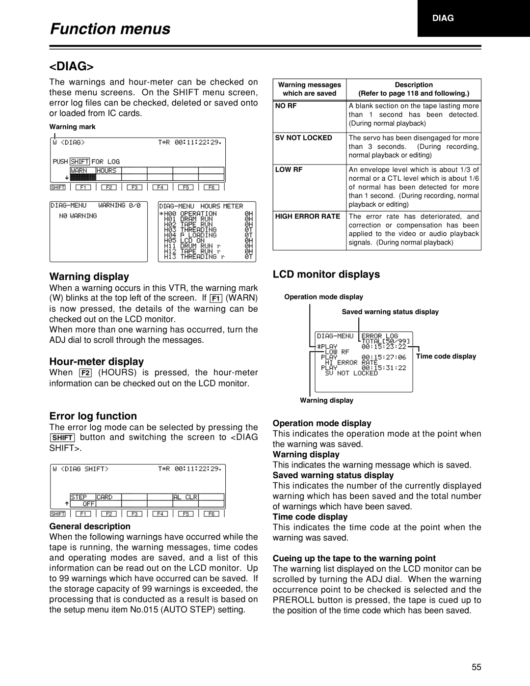 Panasonic HD1700pe manual Diag, Hour-meter display, Error log function, LCD monitor displays 