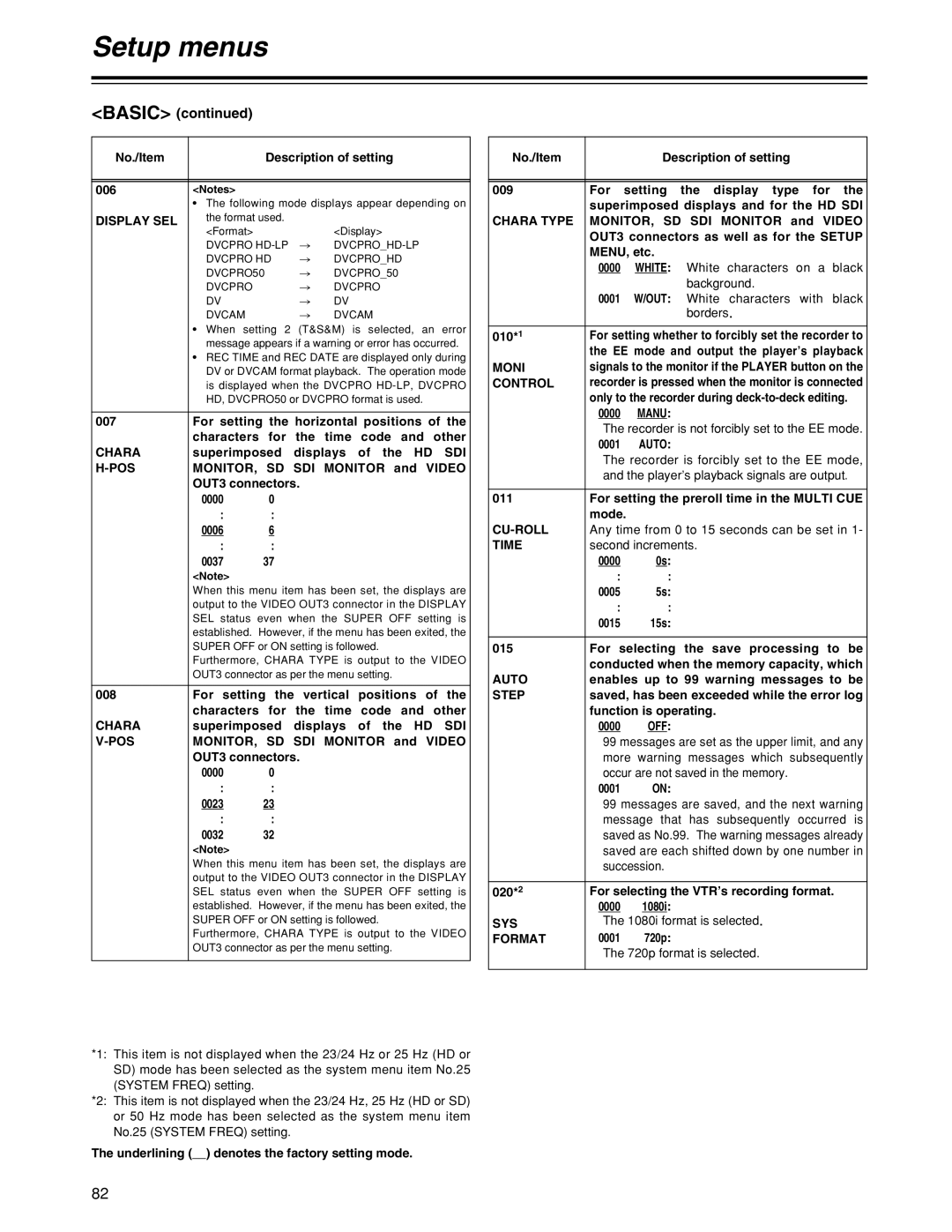 Panasonic HD1700pe manual Basic 