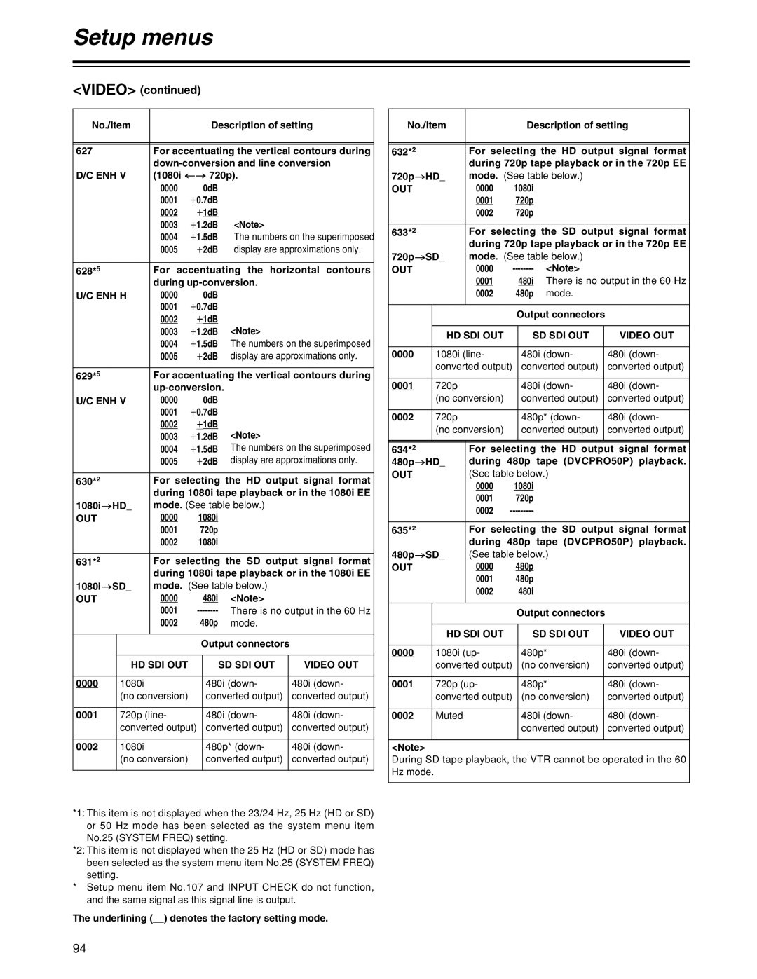 Panasonic HD1700pe manual Enh H, HD SDI OUT SD SDI OUT Video OUT 