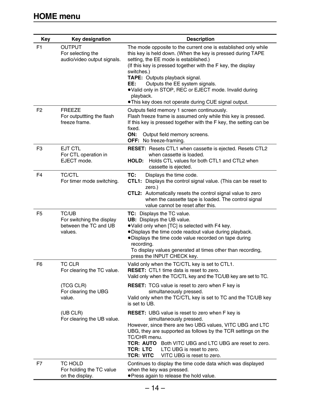 Panasonic HD3700H operating instructions Key Key designation Description 