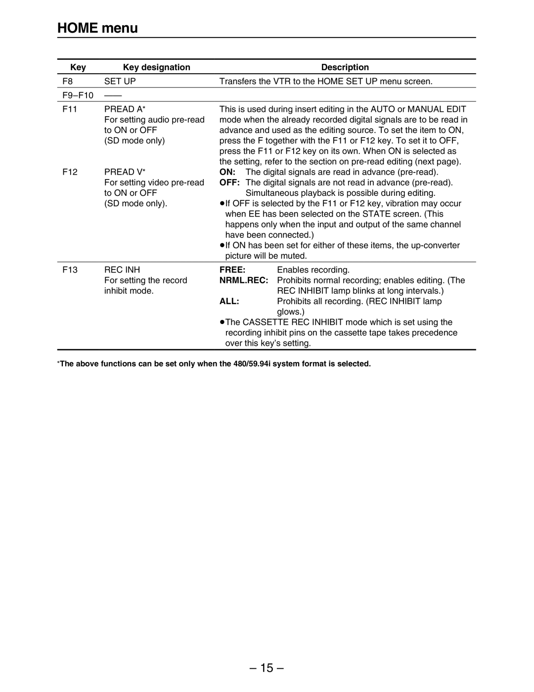 Panasonic HD3700H operating instructions Free, All 