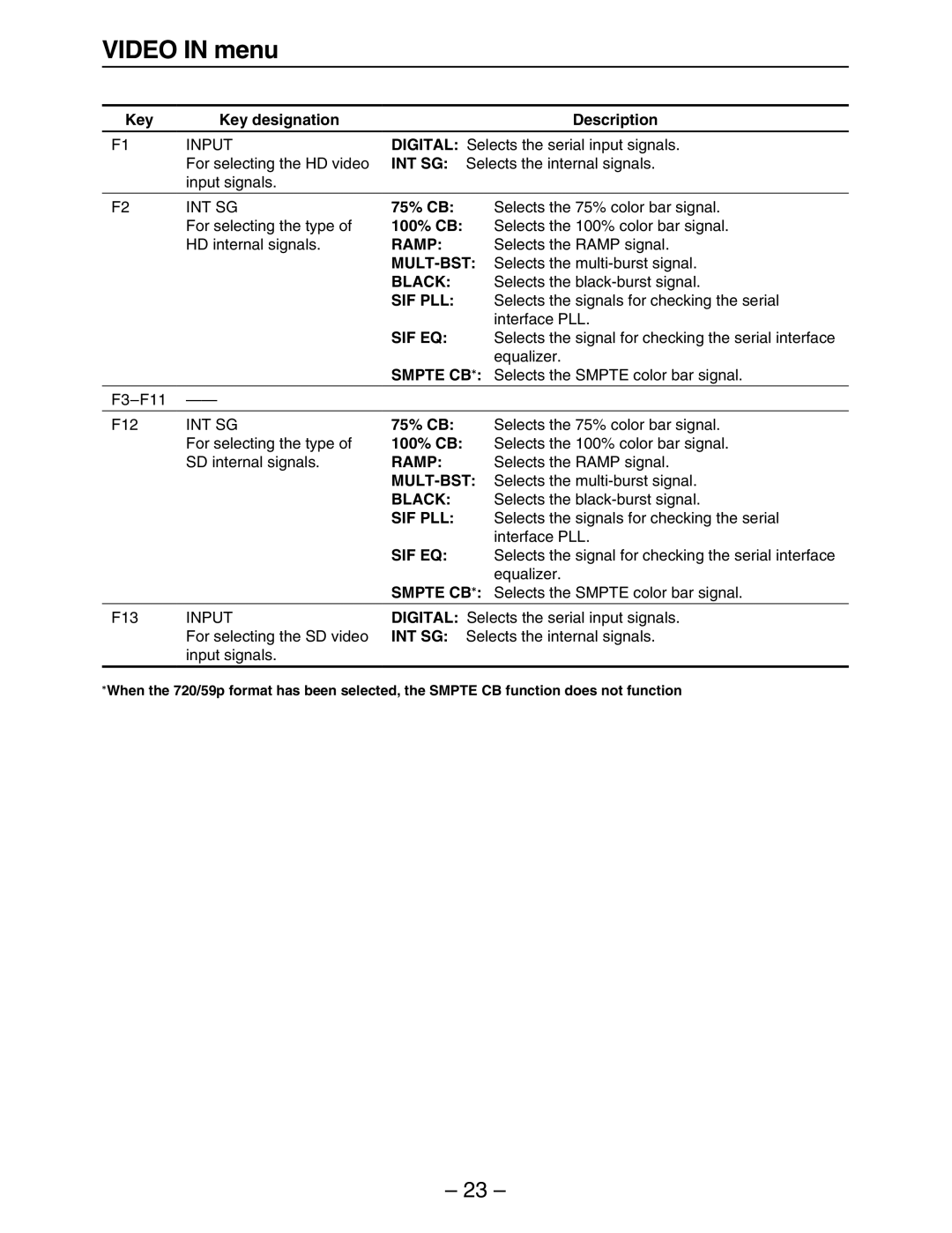 Panasonic HD3700H operating instructions Int Sg, Ramp, Mult-Bst, Black, Sif Pll, Sif Eq 