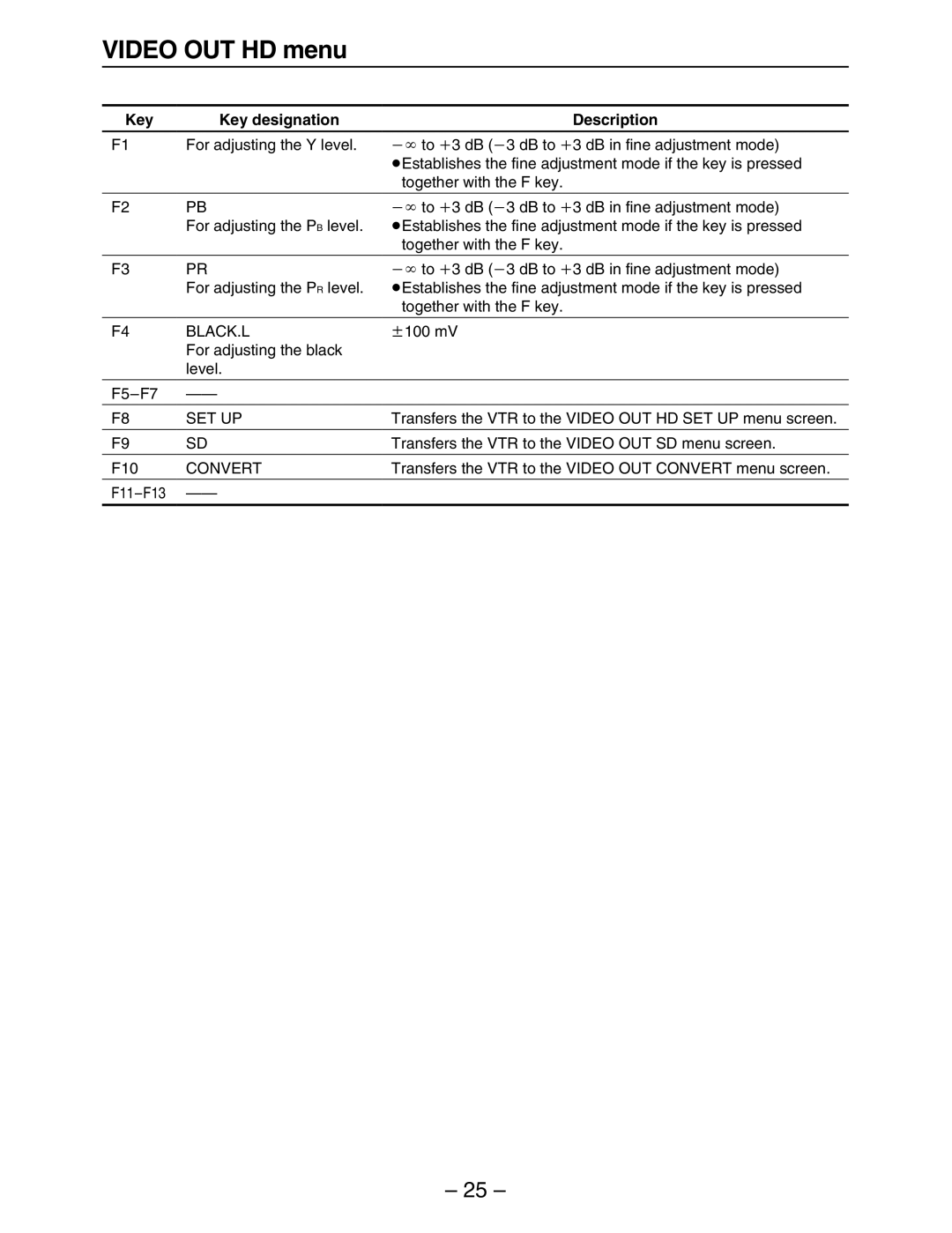 Panasonic HD3700H operating instructions F3 PR, Black.L, Convert 