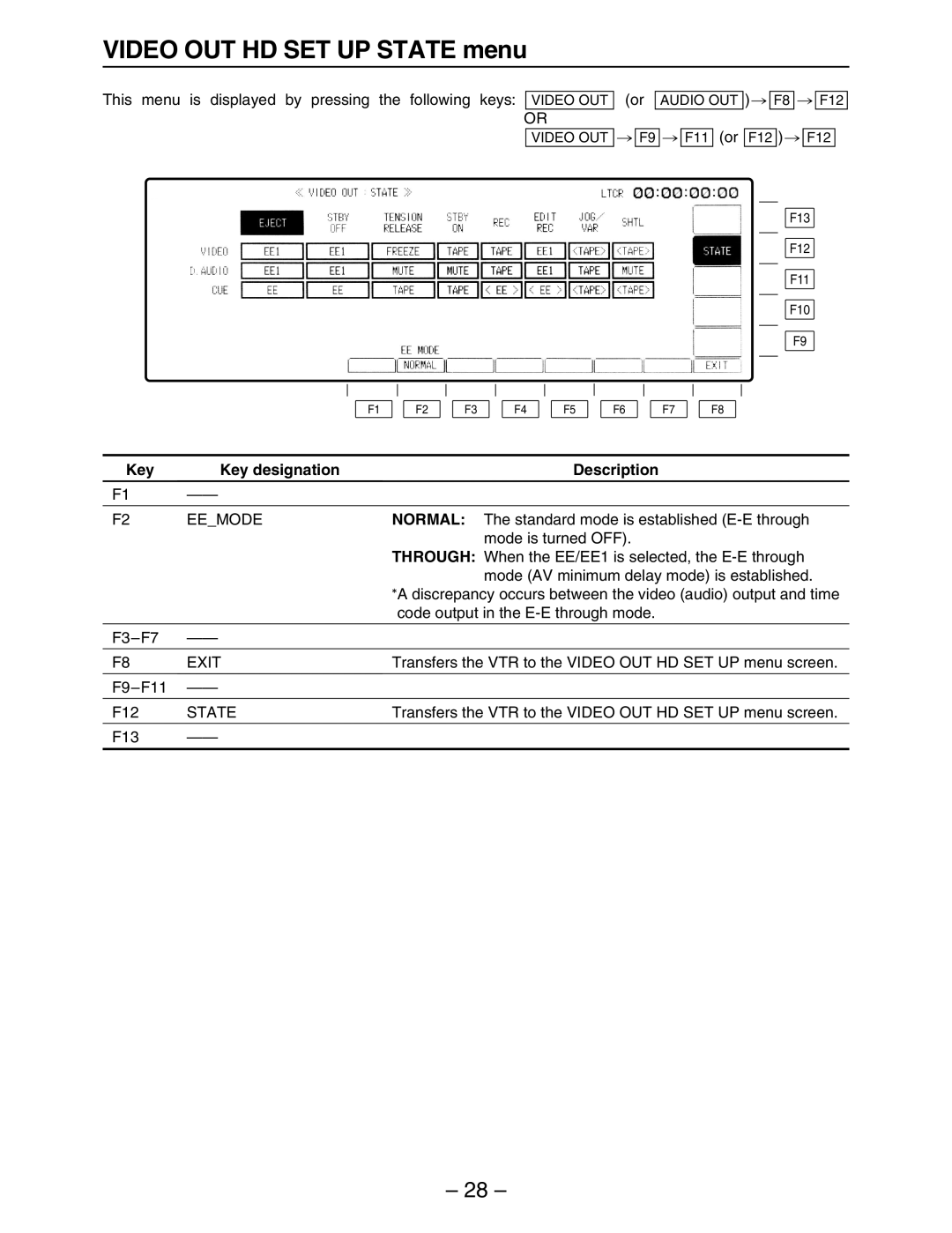 Panasonic HD3700H operating instructions Video OUT HD SET UP State menu, Eemode 