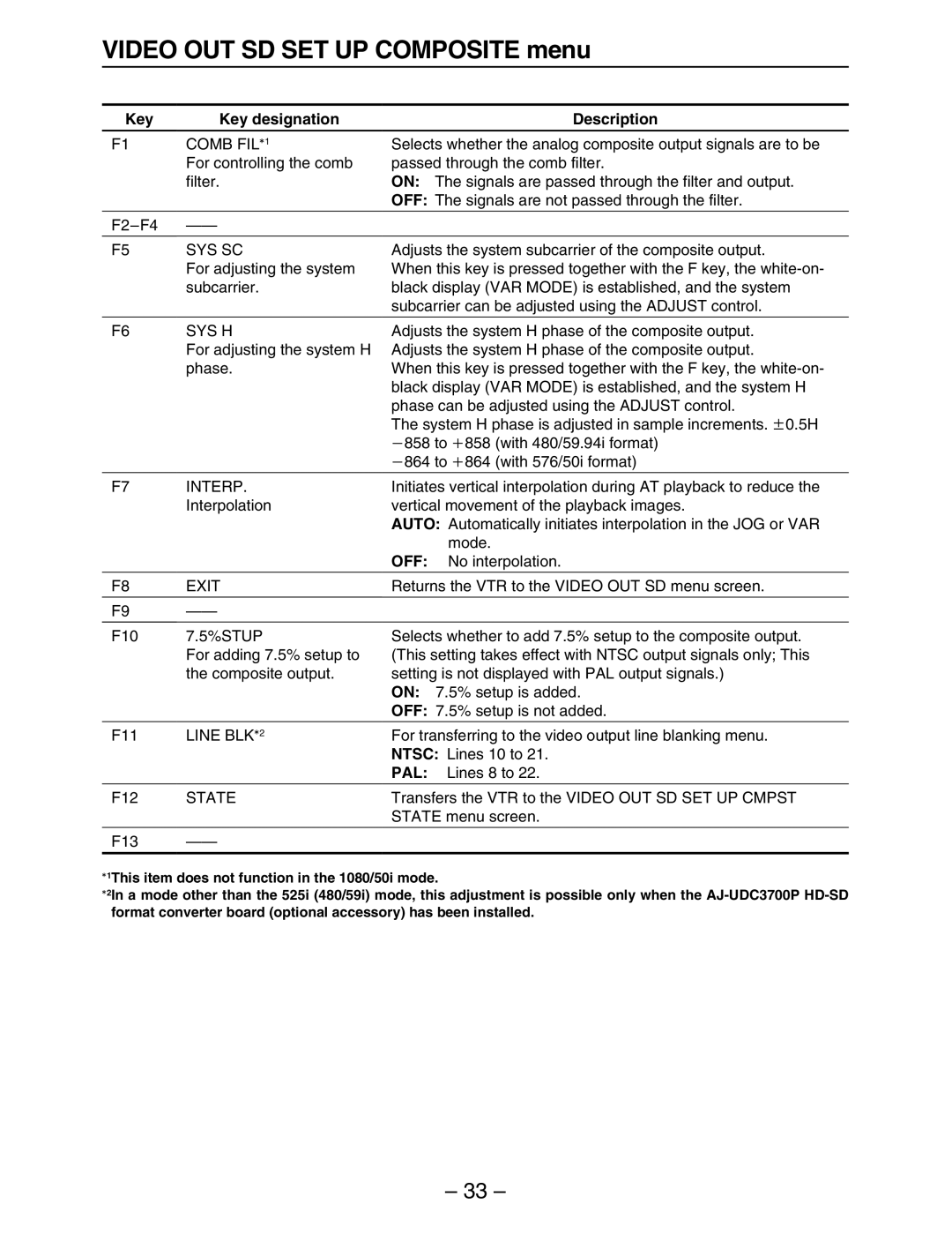 Panasonic HD3700H operating instructions Comb FIL1, Sys Sc, Sys H, Line BLK2 