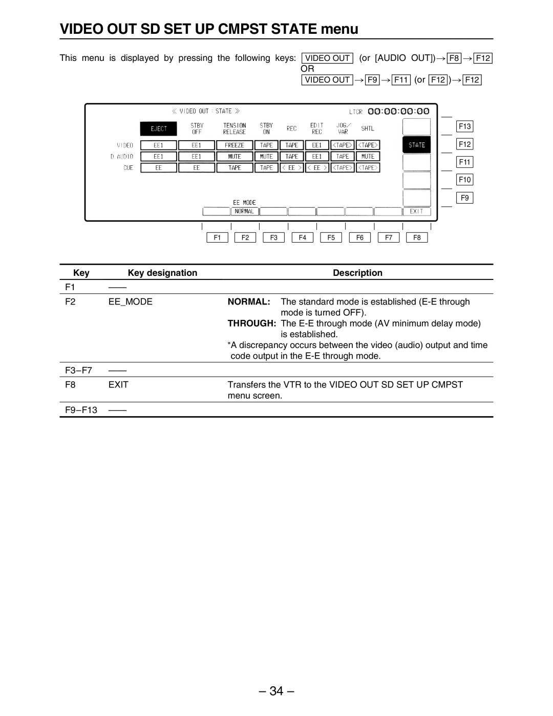 Panasonic HD3700H operating instructions Video OUT SD SET UP Cmpst State menu, Or Audio OUT F8 F12, Is established 