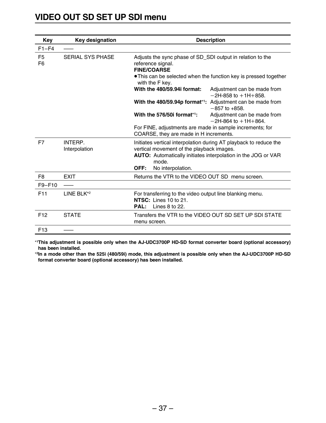 Panasonic HD3700H Fine/Coarse, With the 480/59.94i format, With the 480/59.94p format1 Adjustment can be made from 