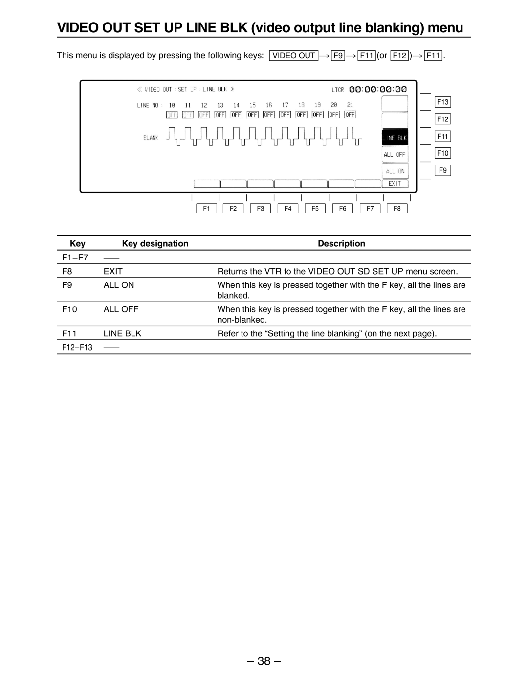 Panasonic HD3700H operating instructions Video OUT SET UP Line BLK video output line blanking menu, ALL on, All Off 