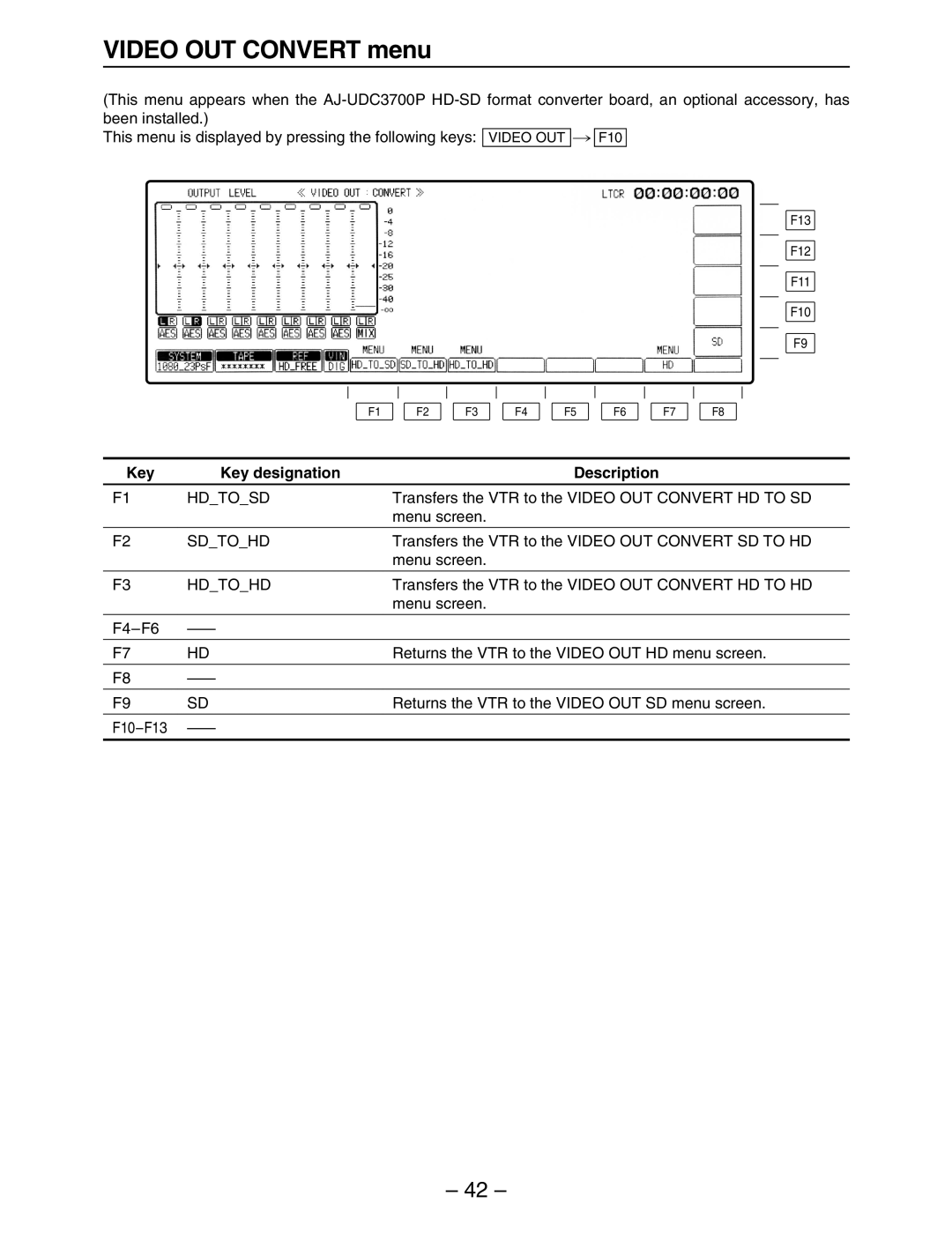 Panasonic HD3700H operating instructions Video OUT Convert menu, Hdtosd, Sdtohd, Hdtohd 