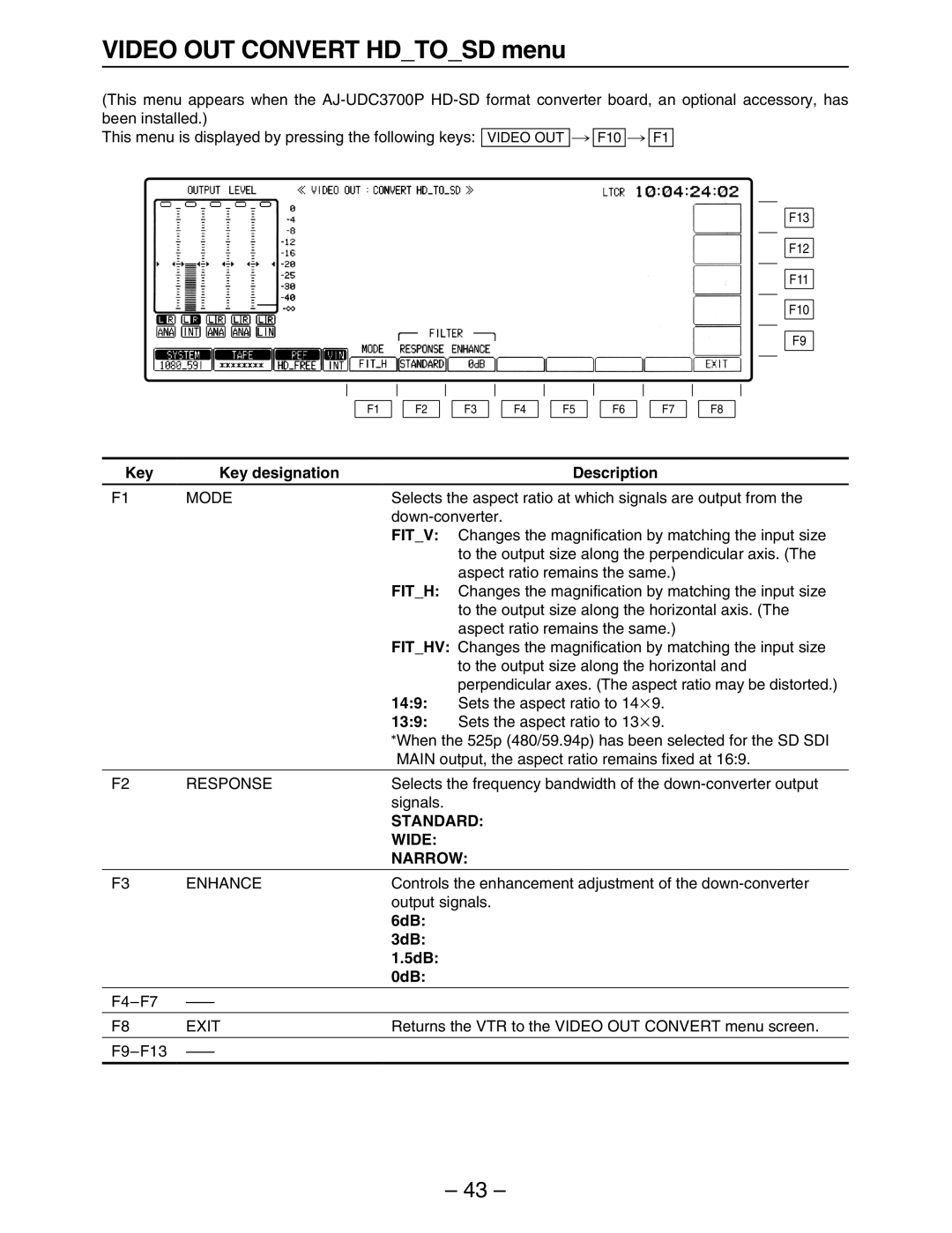 Panasonic HD3700H operating instructions Video OUT Convert Hdtosd menu, Fitv, Fith, Standard Wide Narrow 