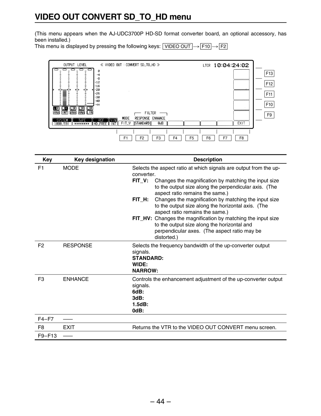 Panasonic HD3700H Video OUT Convert Sdtohd menu, Converter, Selects the frequency bandwidth of the up-converter output 