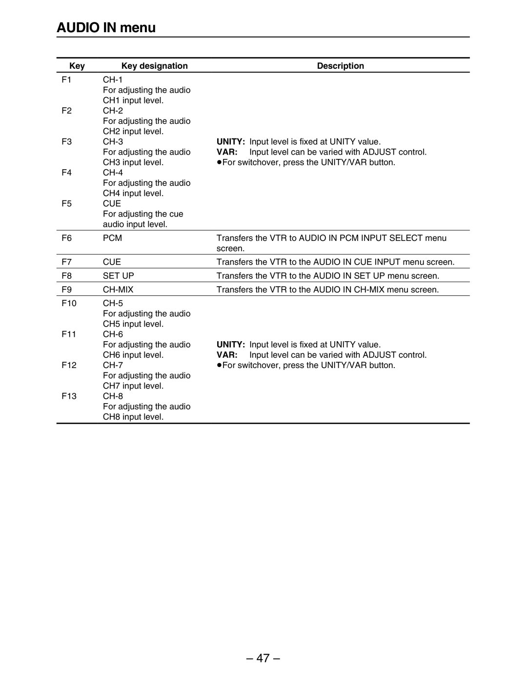 Panasonic HD3700H operating instructions Cue, Pcm, Ch-Mix 