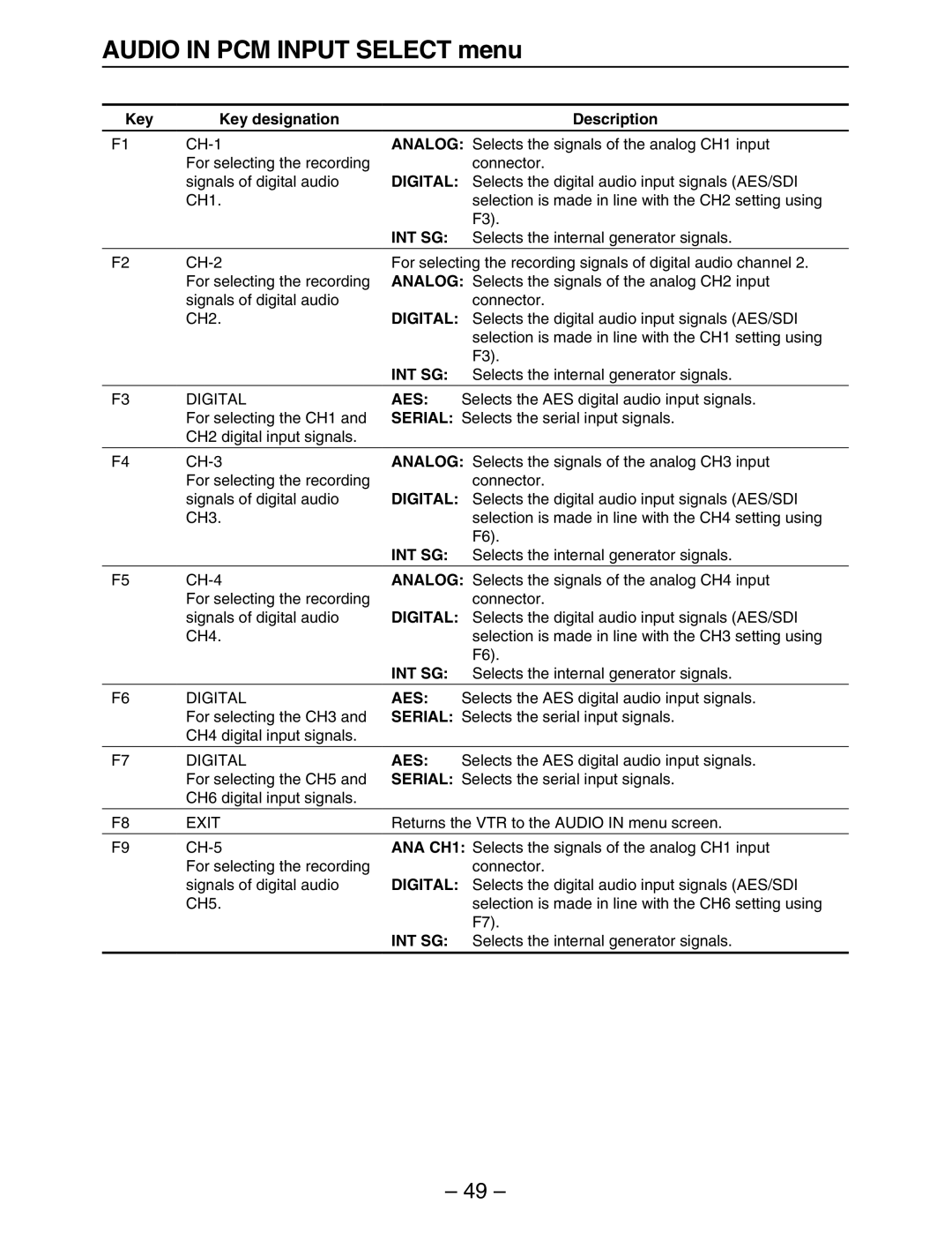 Panasonic HD3700H operating instructions Analog, Digital 