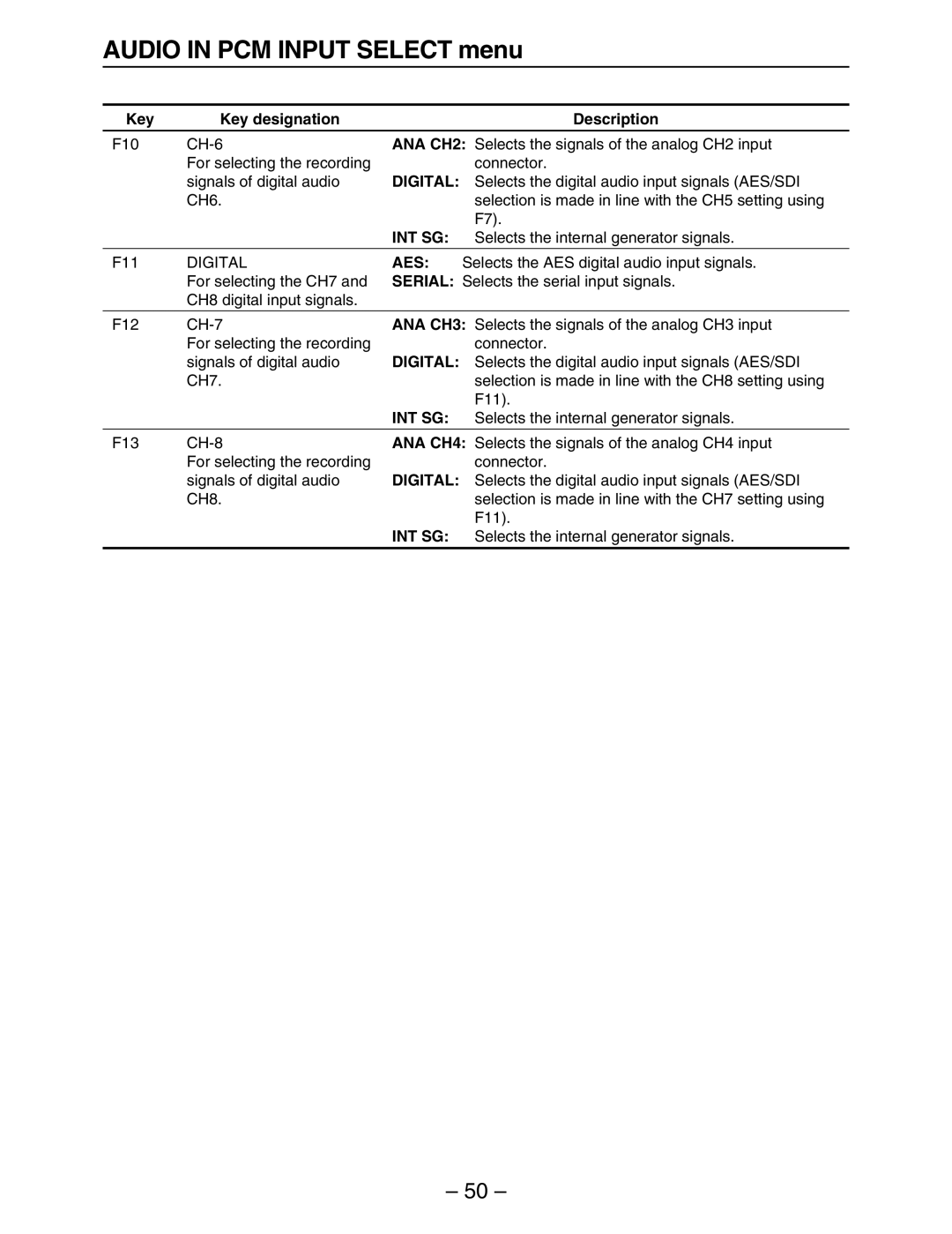 Panasonic HD3700H operating instructions F10 CH-6, ANA CH2, Selects the signals of the analog CH2 input 