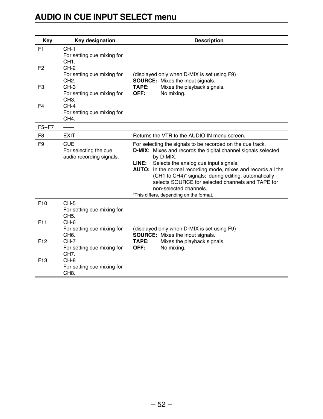 Panasonic HD3700H operating instructions Tape, Mixes the playback signals, No mixing 