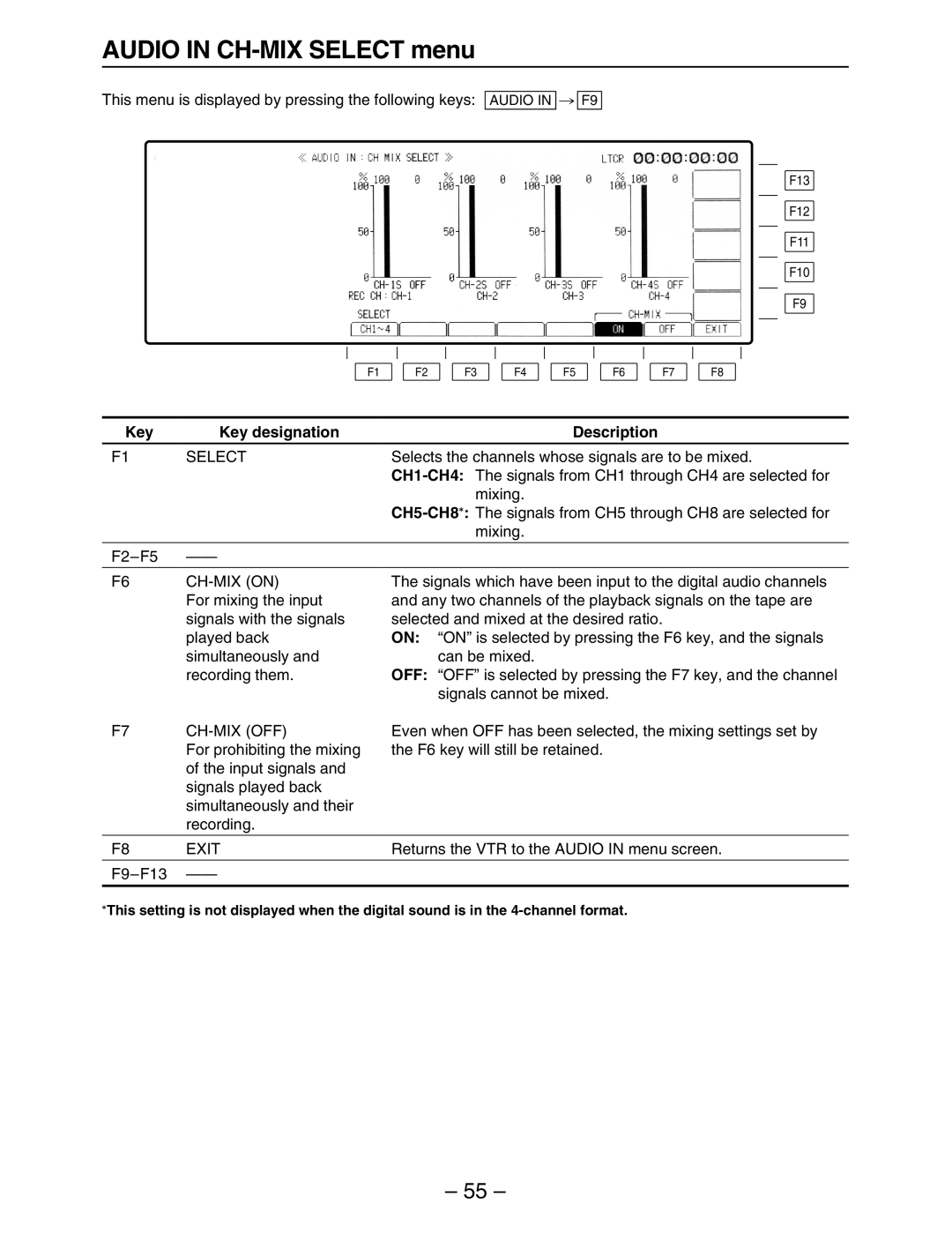 Panasonic HD3700H operating instructions Audio in CH-MIX Select menu, CH-MIX on, Ch-Mix Off 