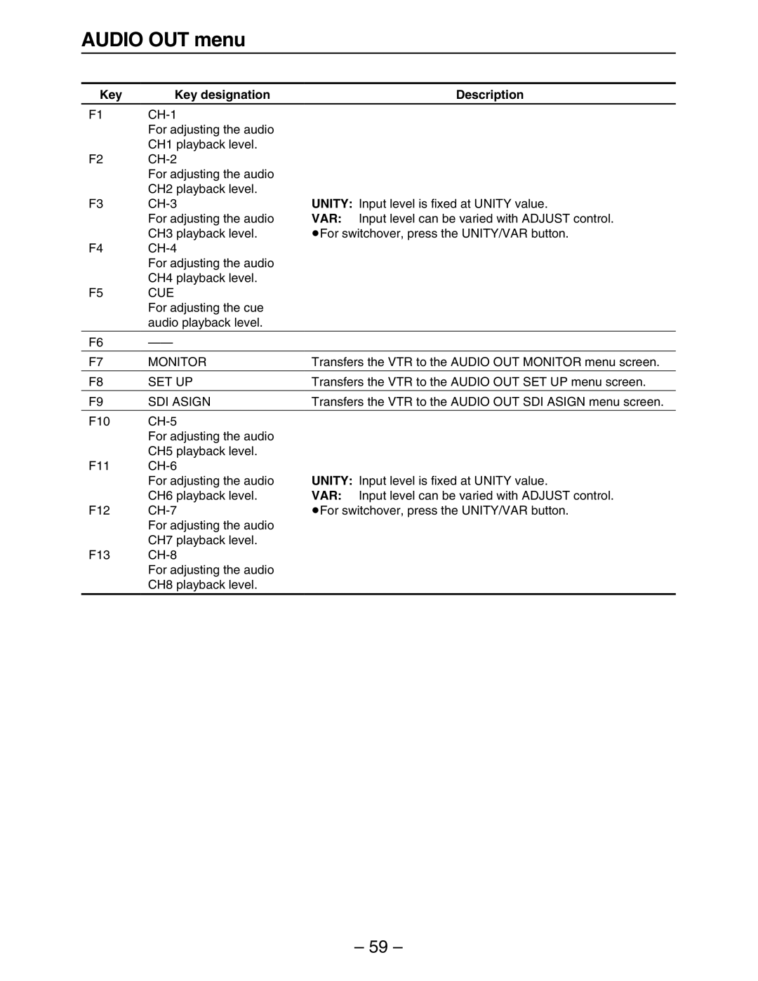 Panasonic HD3700H operating instructions Monitor, SDI Asign 