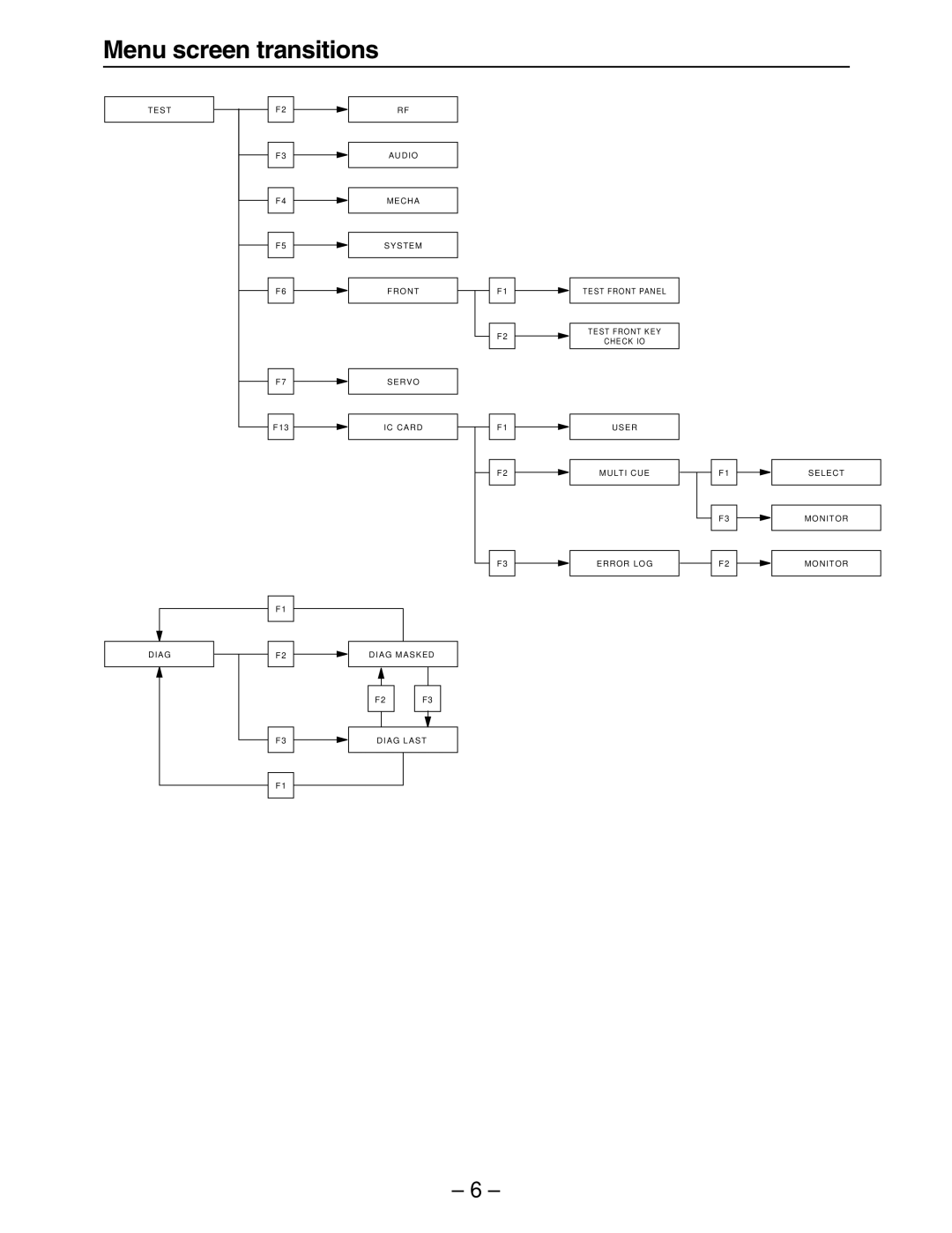 Panasonic HD3700H operating instructions S T A G 