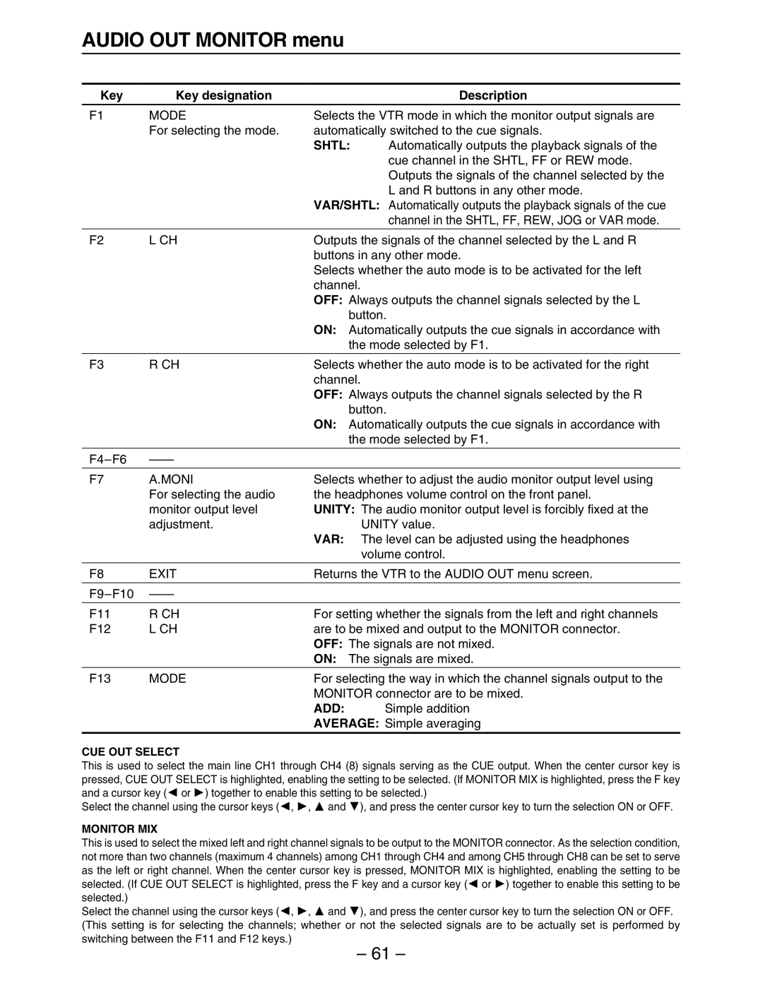 Panasonic HD3700H operating instructions Shtl, Moni, Var, Add 