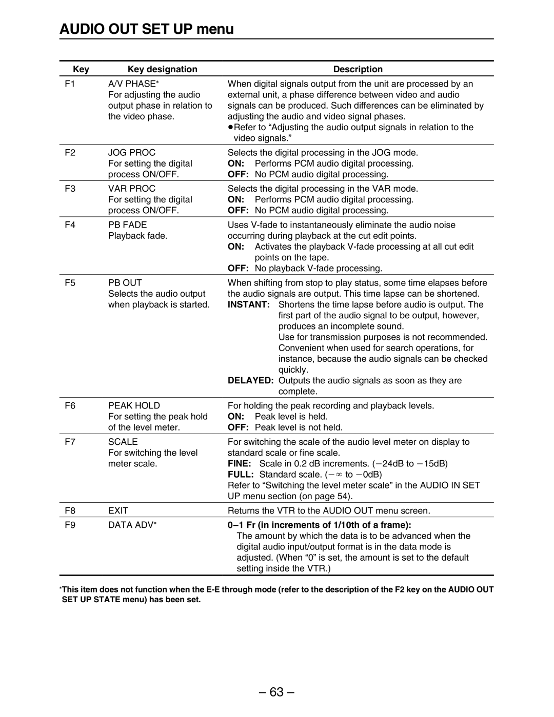 Panasonic HD3700H operating instructions F1 A/V Phase, JOG Proc, VAR Proc, PB Fade, Pb Out, Data ADV 