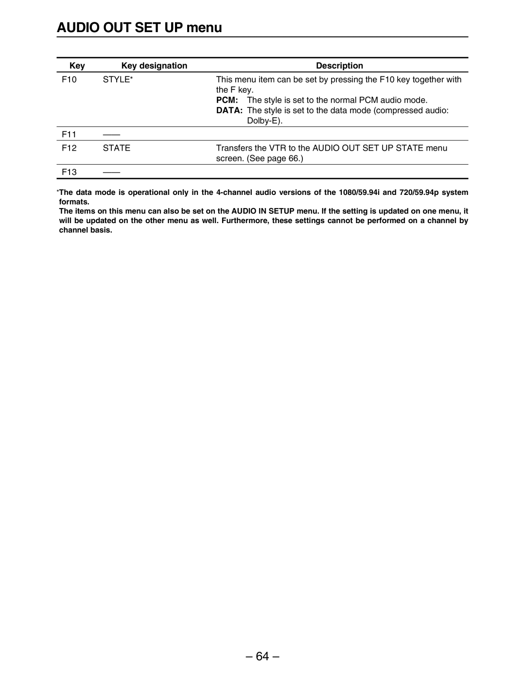 Panasonic HD3700H operating instructions PCM The style is set to the normal PCM audio mode, Dolby-E, Screen. See 