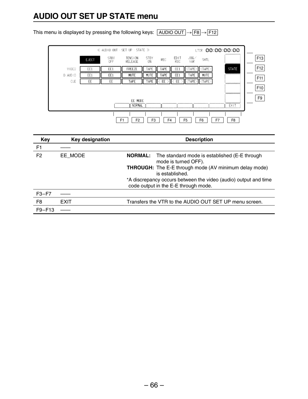 Panasonic HD3700H operating instructions Audio OUT SET UP State menu, F3-F7 