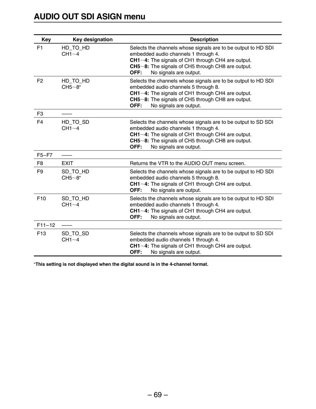 Panasonic HD3700H operating instructions CH1T4, Sdtosd 