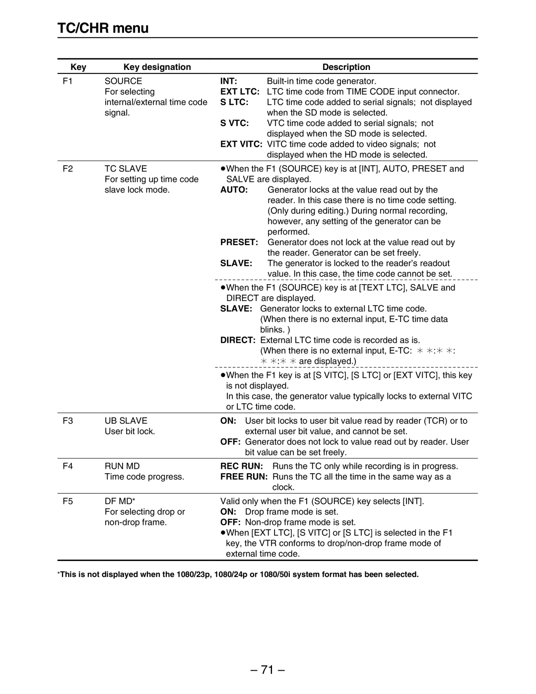 Panasonic HD3700H operating instructions Int, Ext Ltc, Vtc, Auto, Slave 