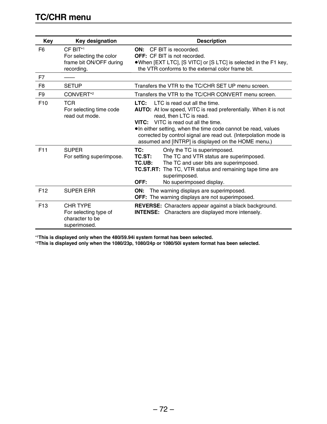 Panasonic HD3700H operating instructions Tc.St, Tc.Ub, Intense 