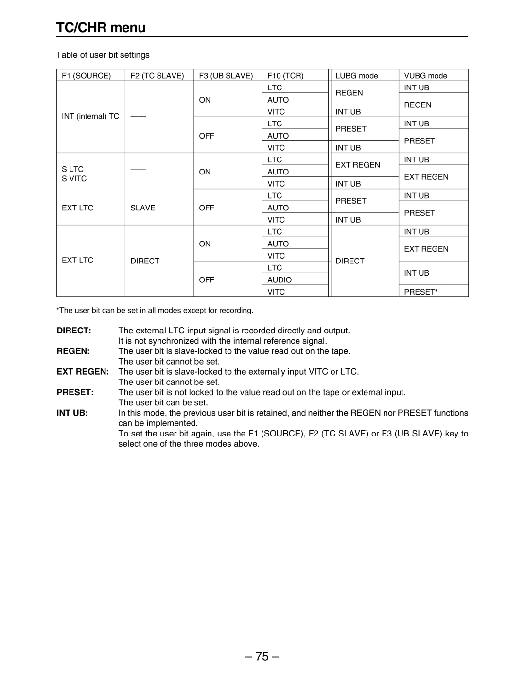 Panasonic HD3700H operating instructions Table of user bit settings 