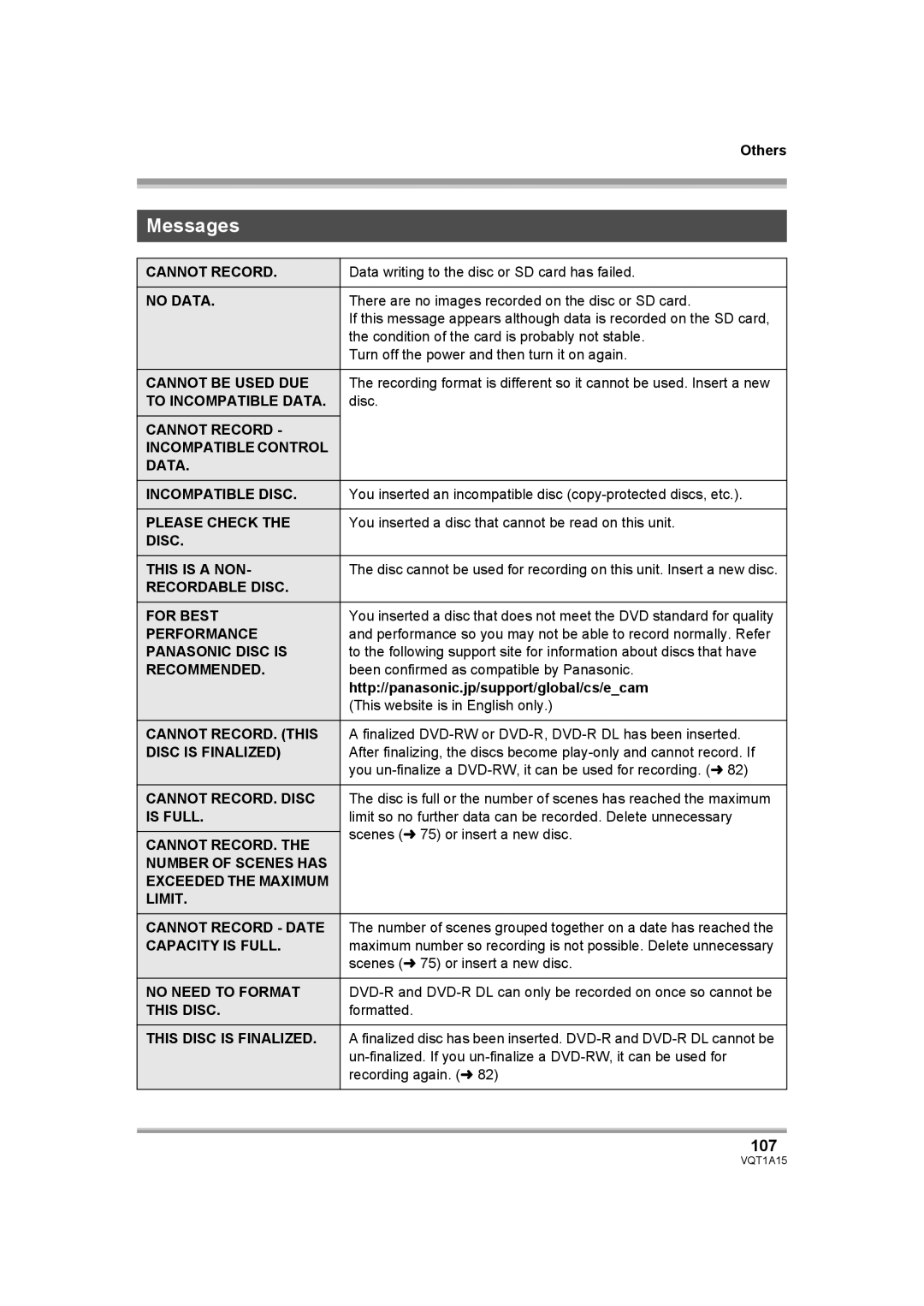 Panasonic HDC-DX1 operating instructions Messages, 107 