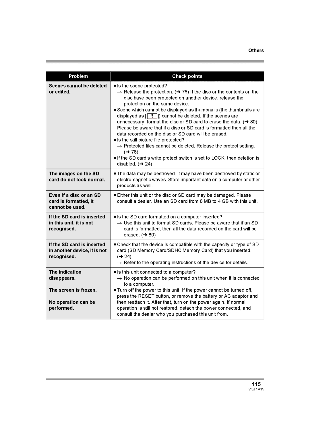 Panasonic HDC-DX1 operating instructions 115 