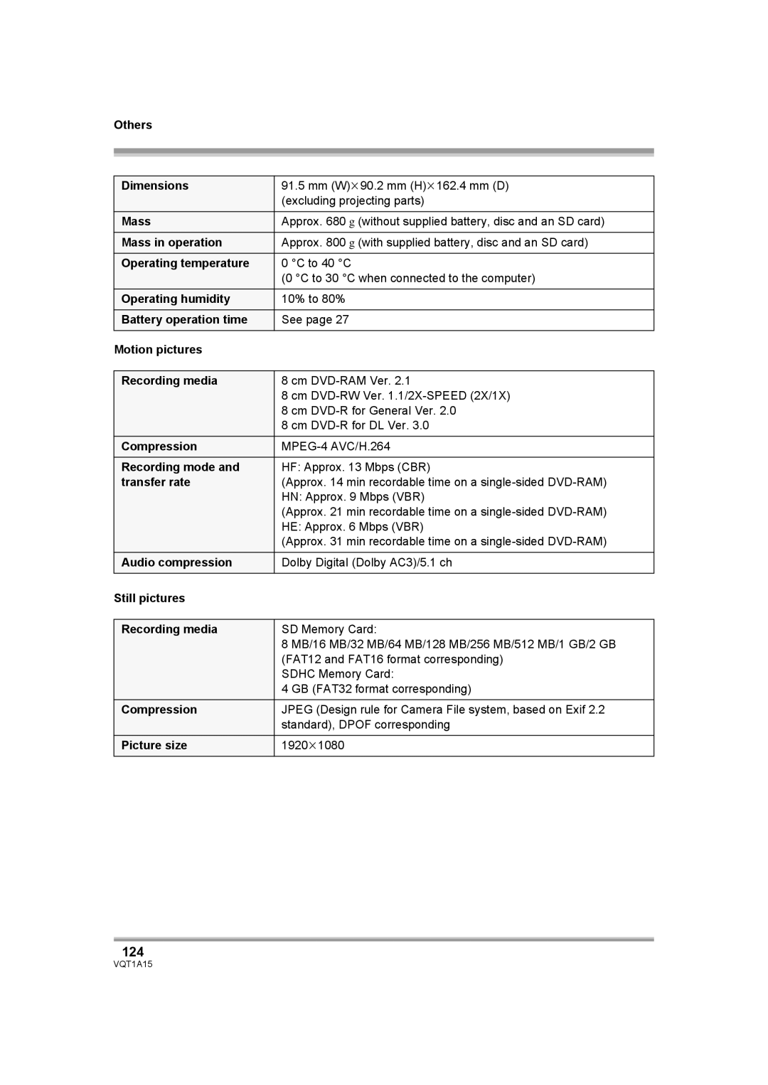 Panasonic HDC-DX1 operating instructions 124 